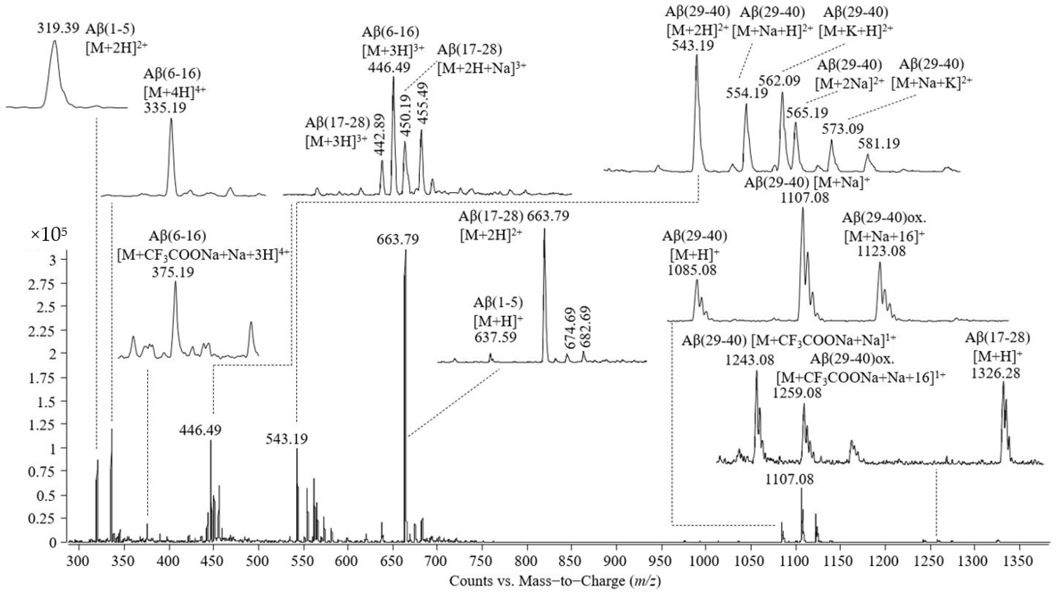 Molecules 26 03261 g004 Molecules 26 03261 g004