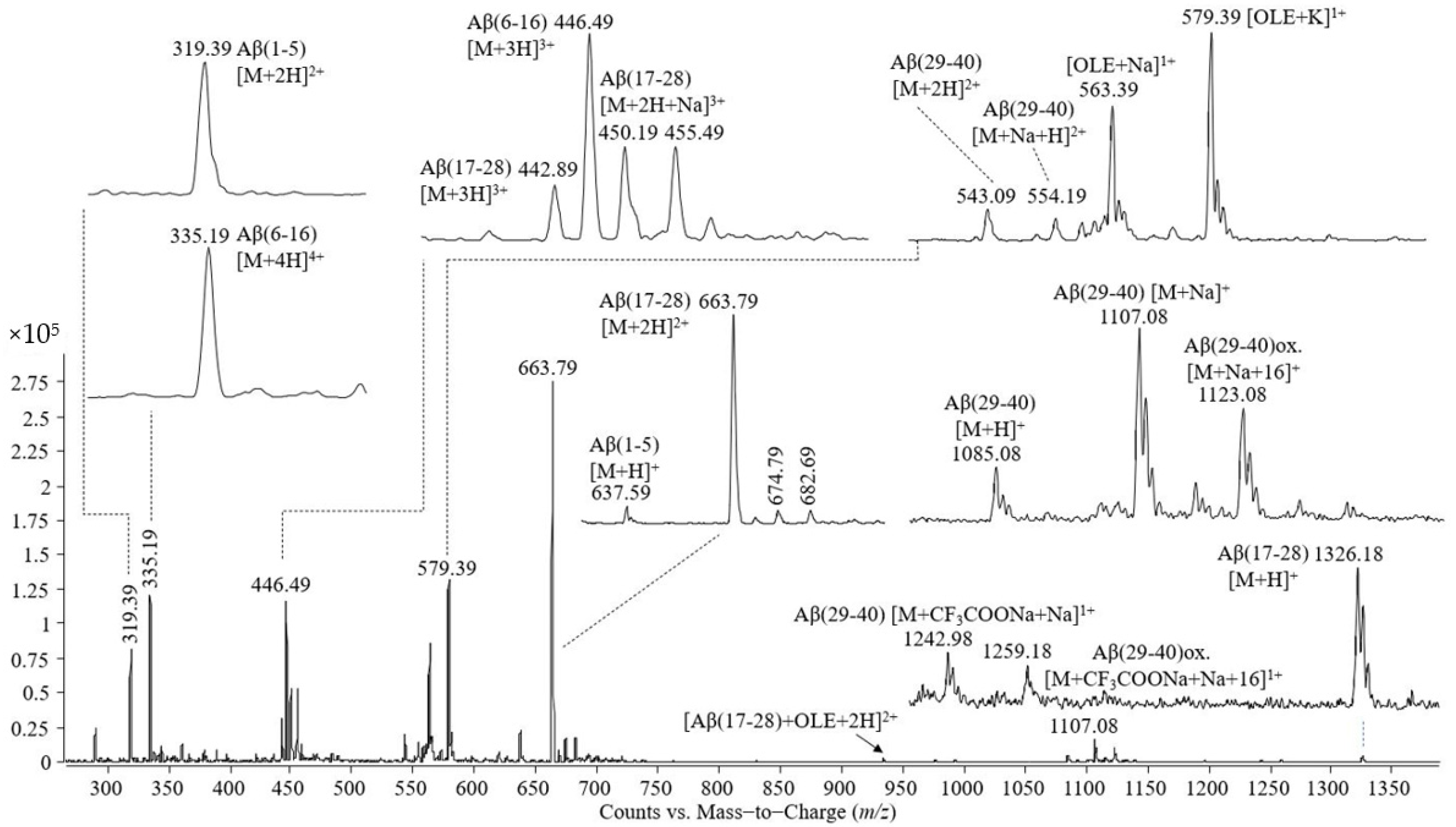 Molecules 26 03261 g005 Molecules 26 03261 g005