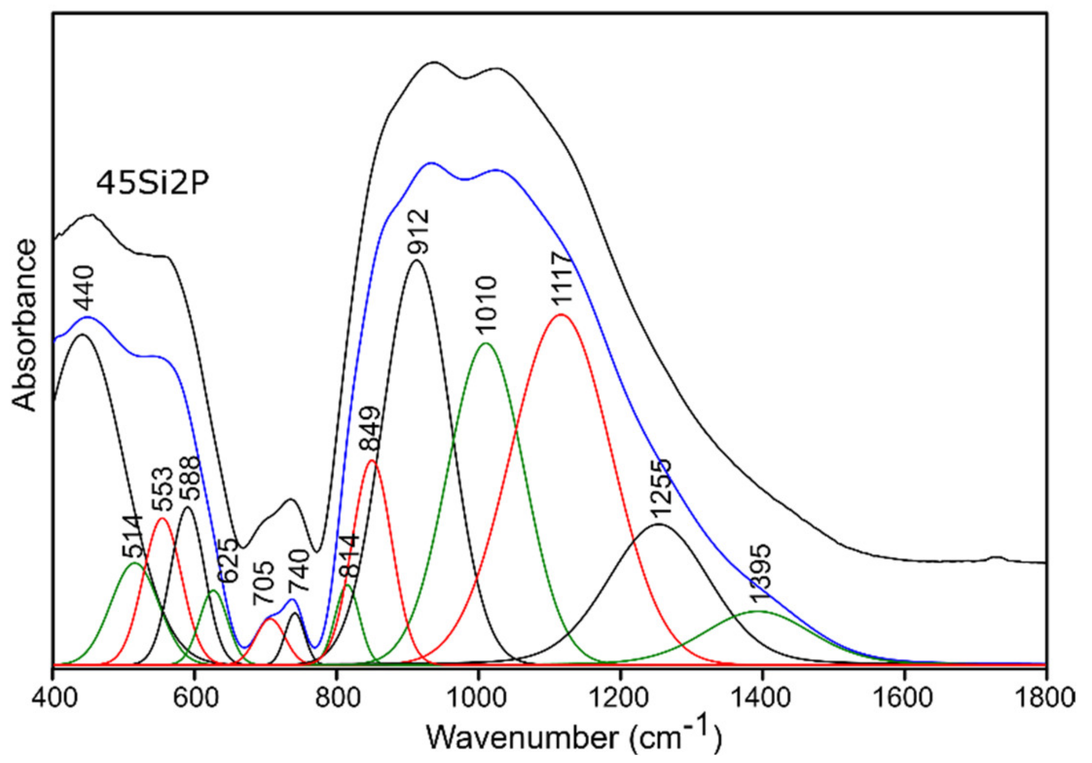 Molecules 26 03263 g006