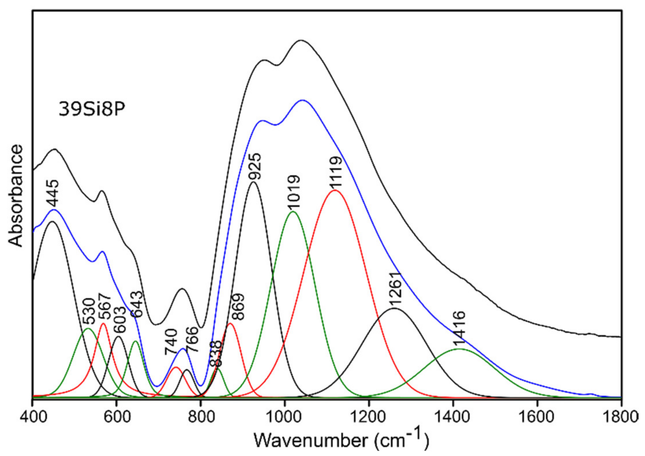 Molecules 26 03263 g008