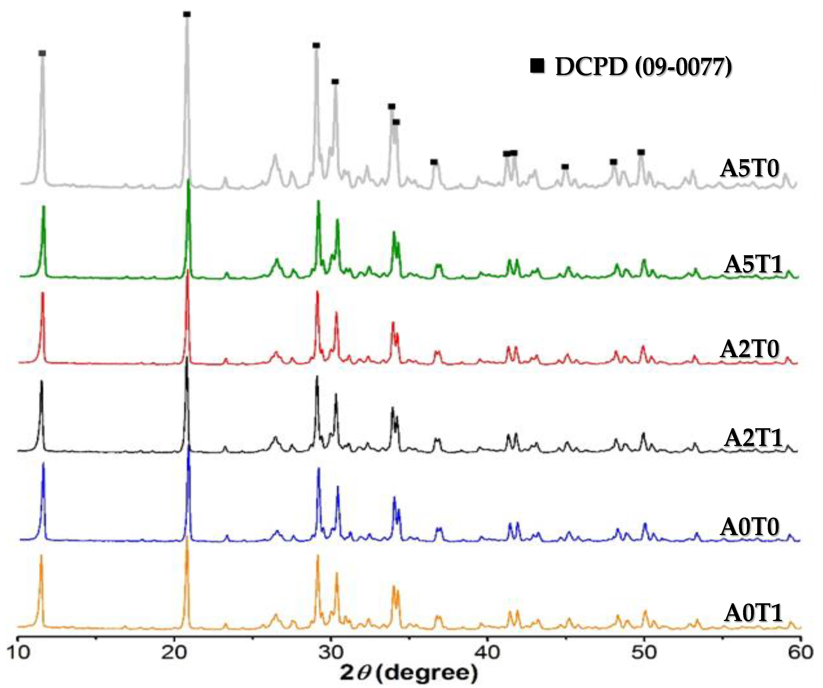 Molecules 26 03272 g001 Molecules 26 03272 g001