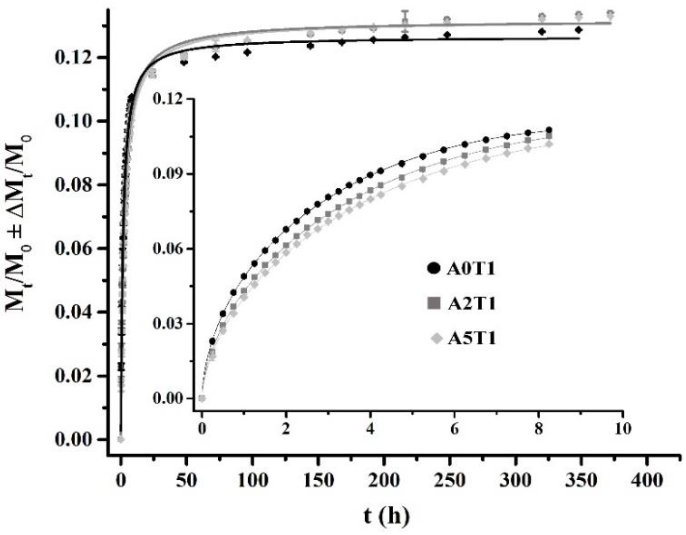Molecules 26 03272 g004 Molecules 26 03272 g004