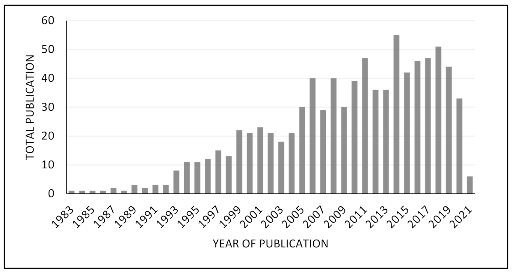 Molecules 26 03279 g003