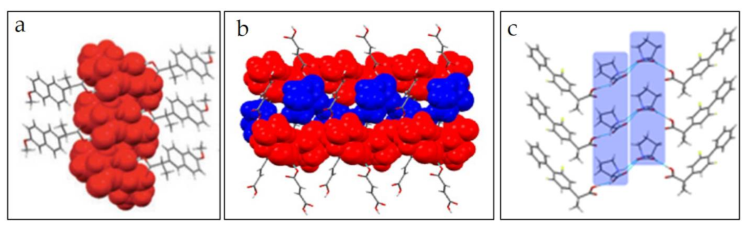Molecules 26 03279 g005