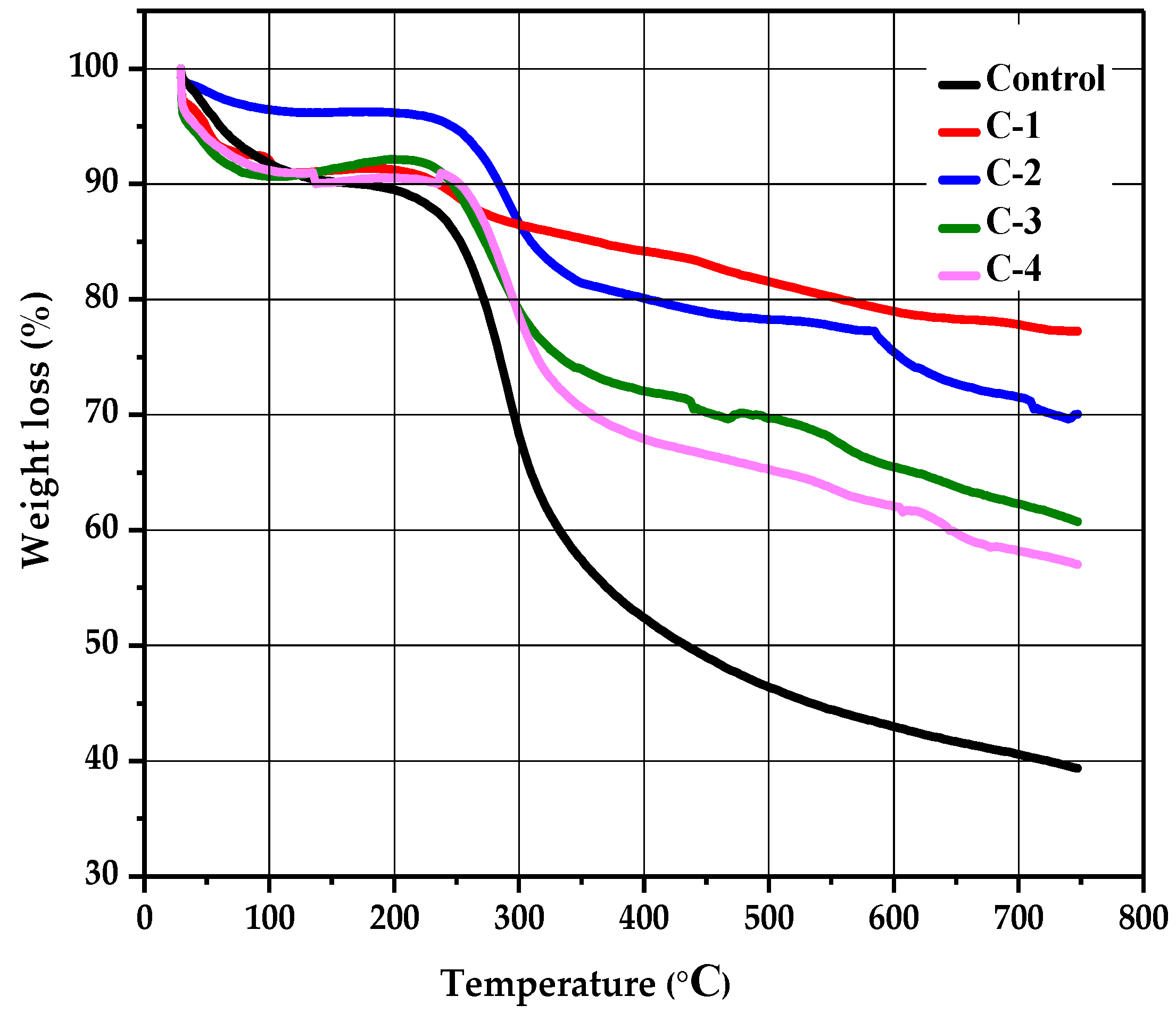 Molecules 26 03284 g005 Molecules 26 03284 g005
