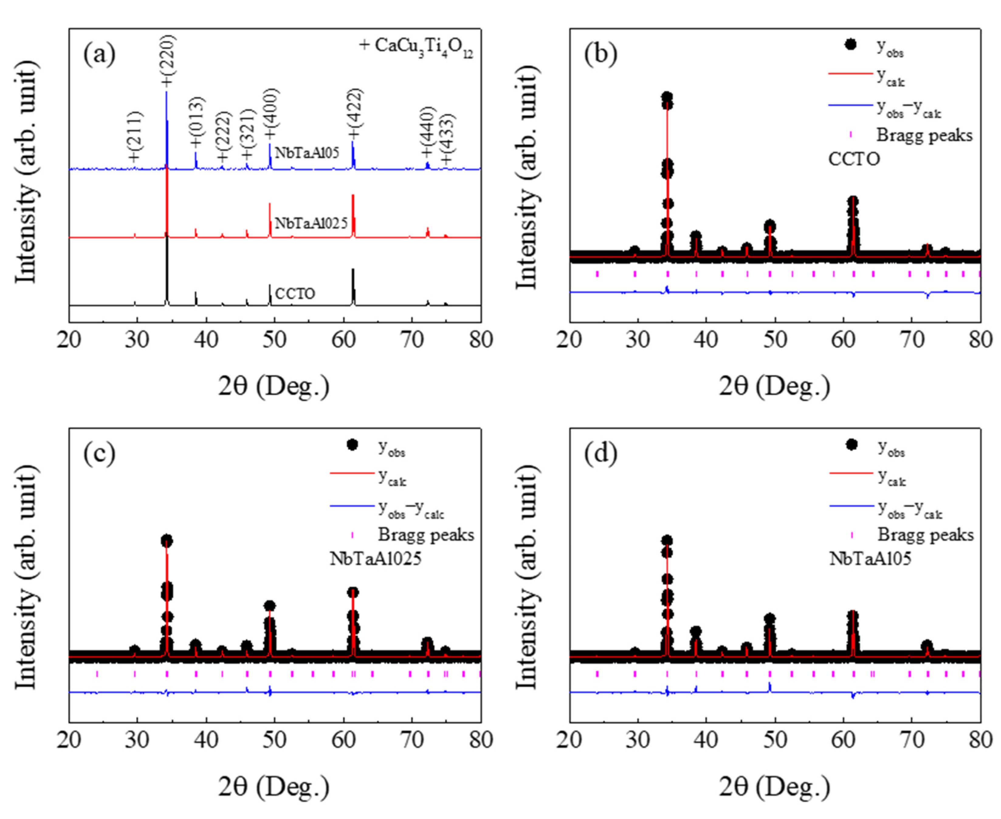 Molecules 26 03294 g001