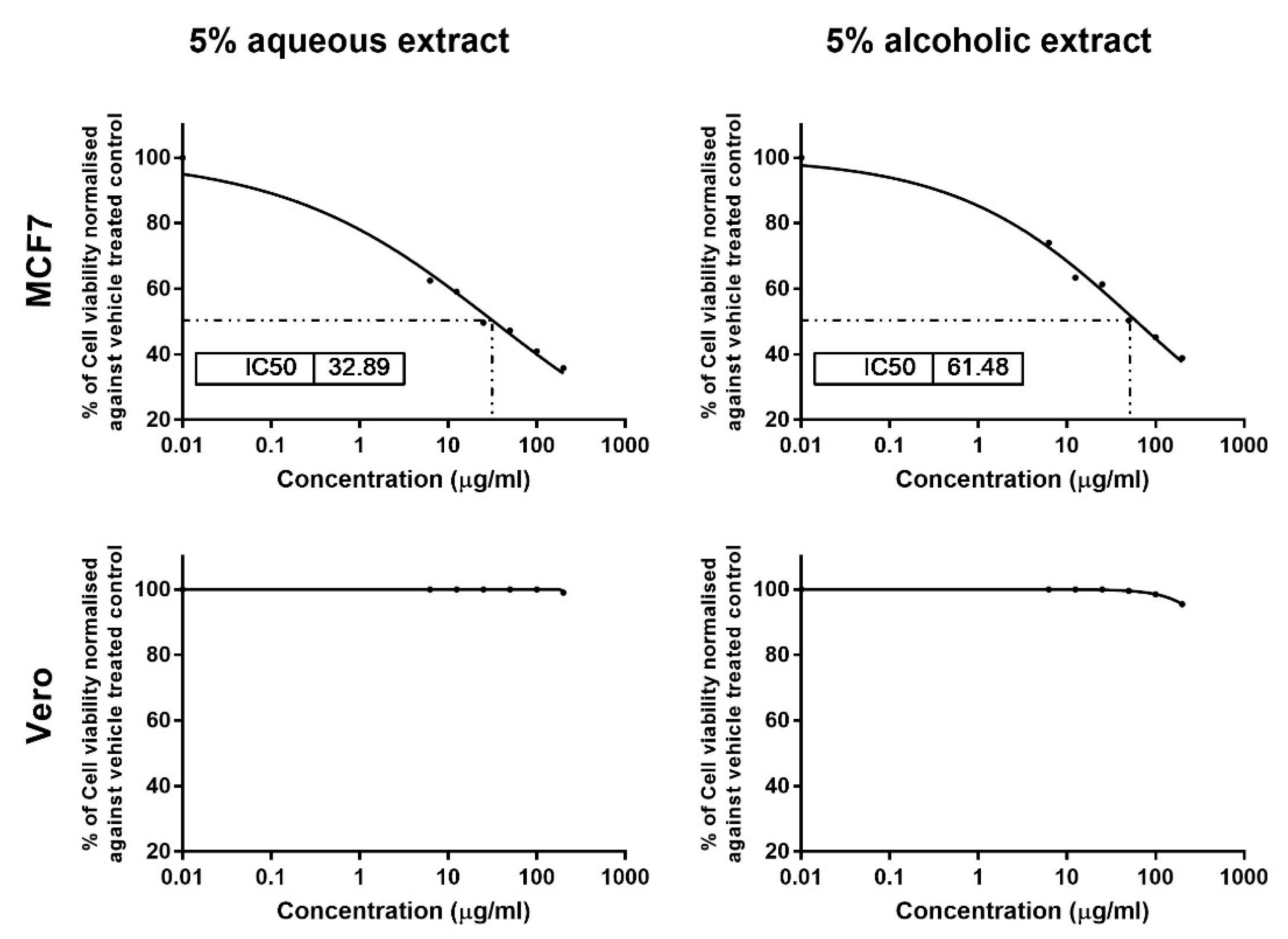 Molecules 26 03303 g003 Molecules 26 03303 g003