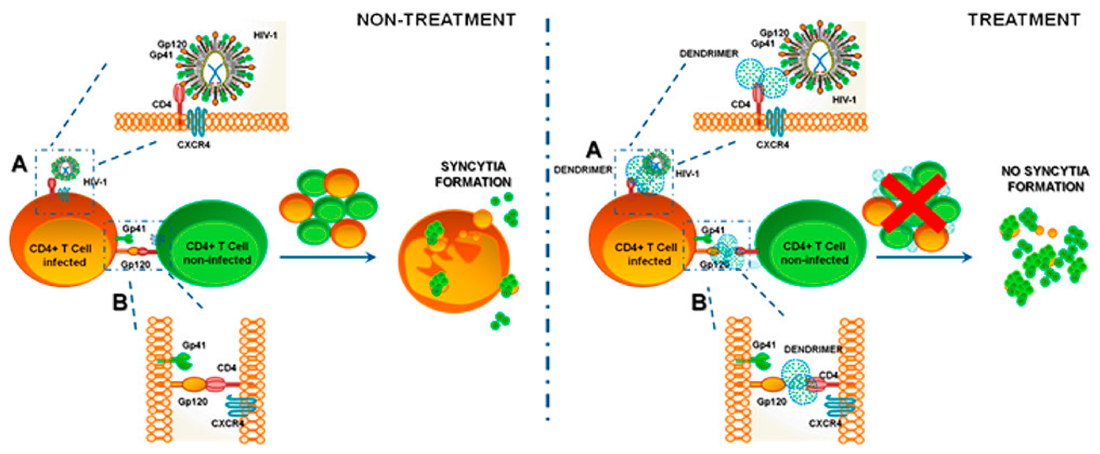Molecules 26 03304 g003