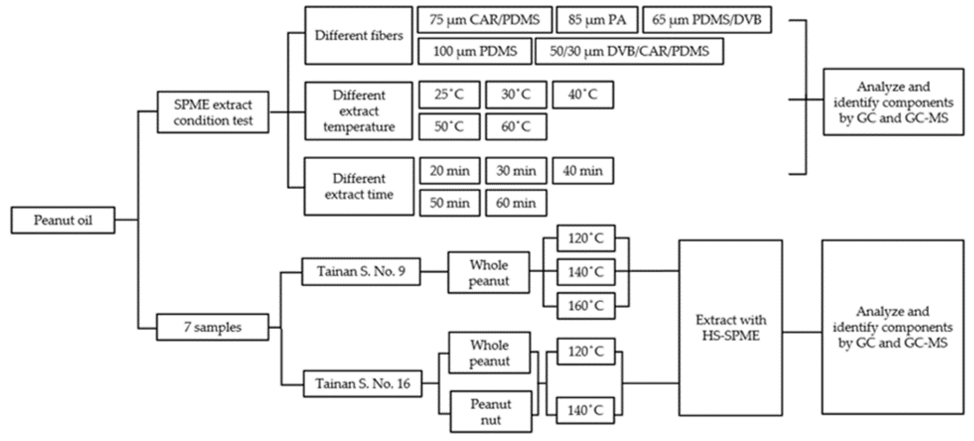 Molecules 26 03306 g008