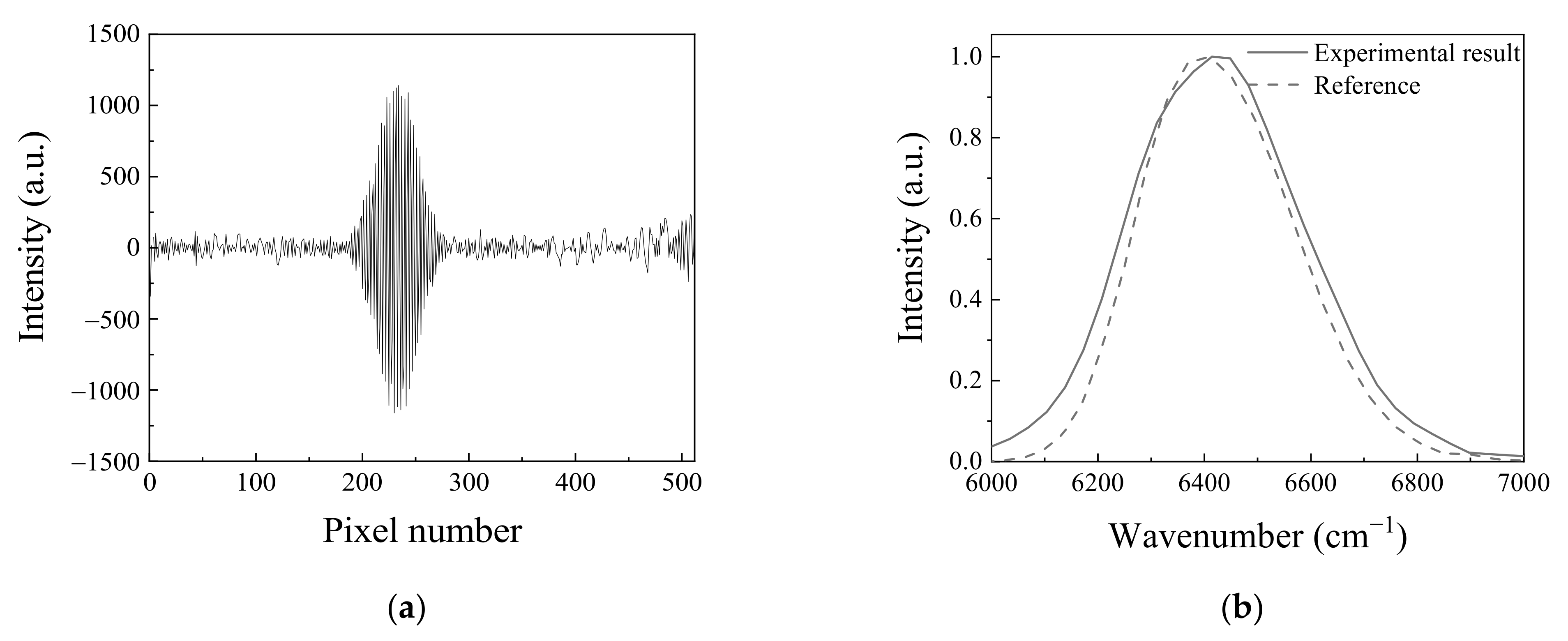 Molecules 26 03312 g003