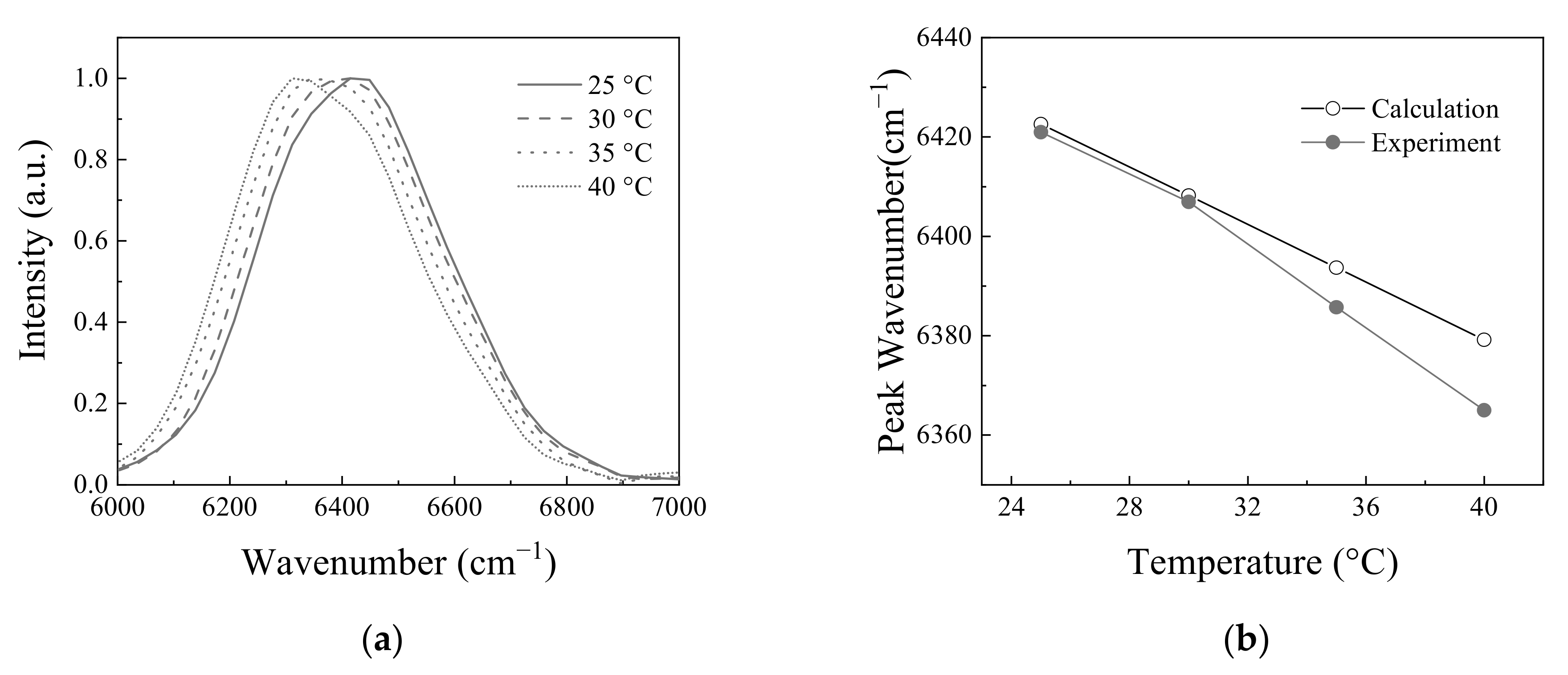 Molecules 26 03312 g005