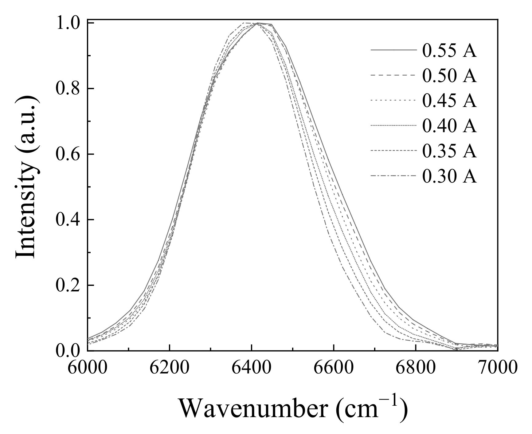 Molecules 26 03312 g006