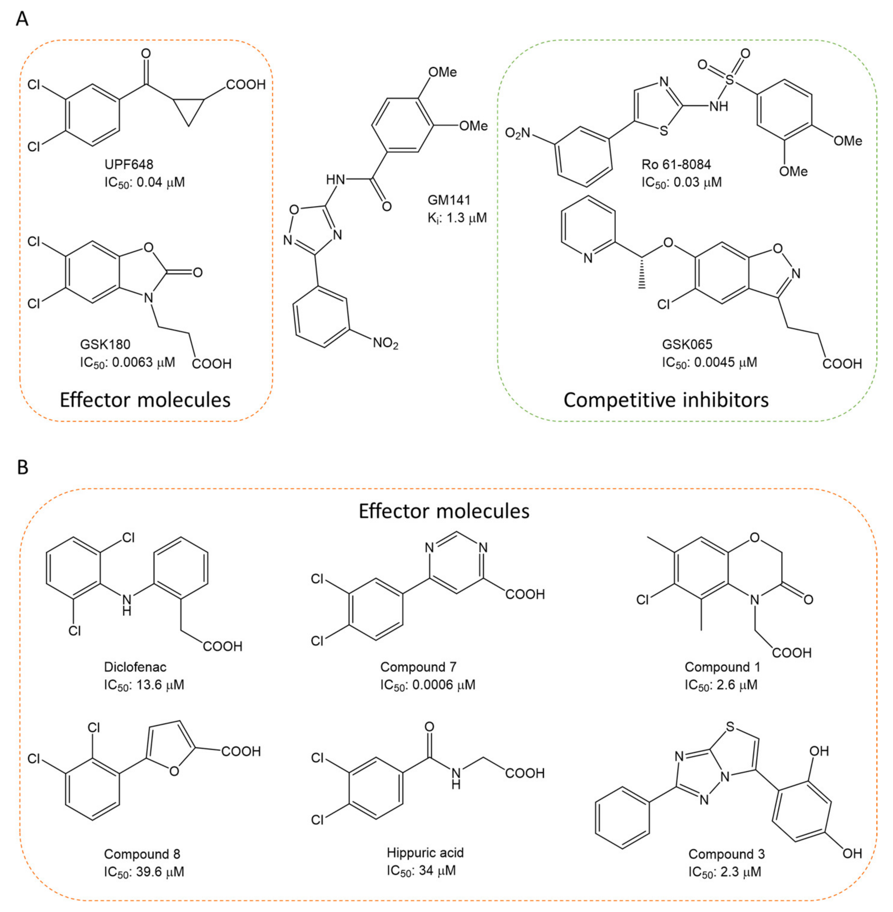 Molecules 26 03314 g002 Molecules 26 03314 g002