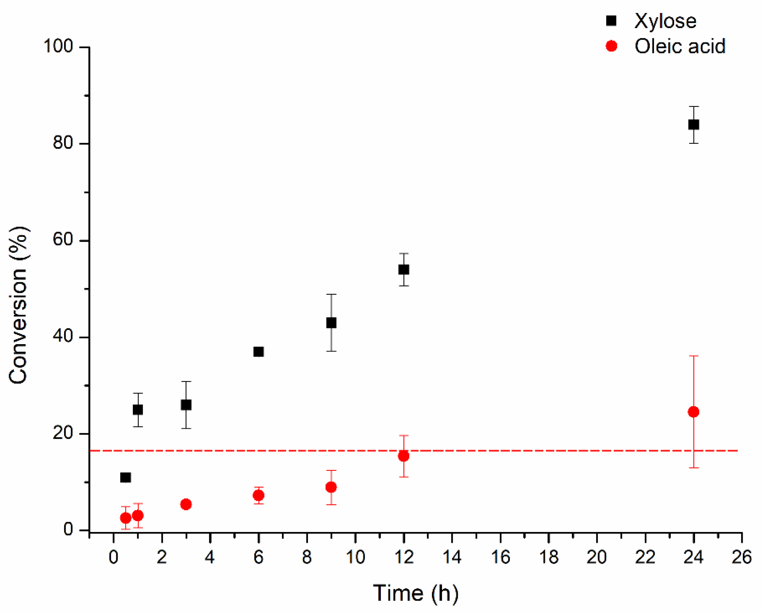 Molecules 26 03317 g004 Molecules 26 03317 g004
