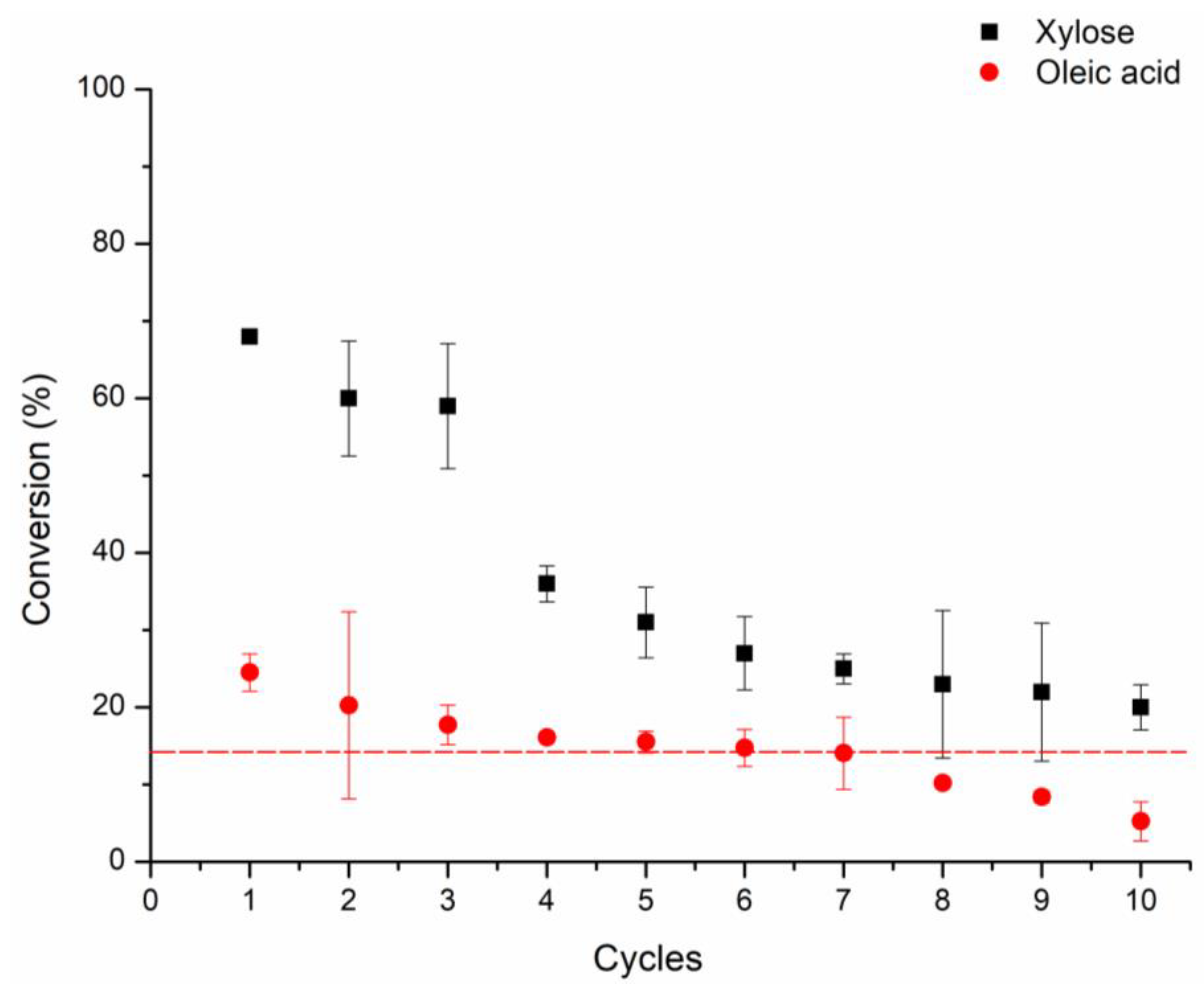 Molecules 26 03317 g005 Molecules 26 03317 g005