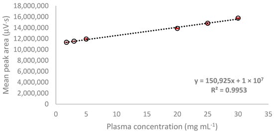 Molecules 26 03321 g0a1