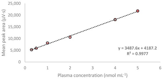 Molecules 26 03321 g0a2