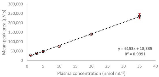 Molecules 26 03321 g0a3