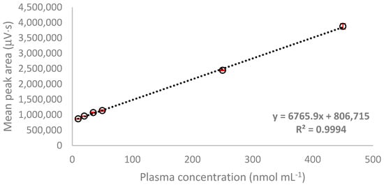 Molecules 26 03321 g0a4
