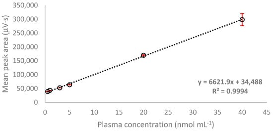 Molecules 26 03321 g0a5