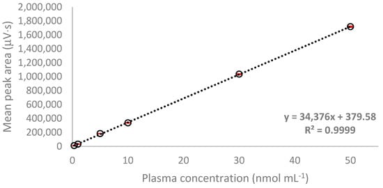 Molecules 26 03321 g0a6