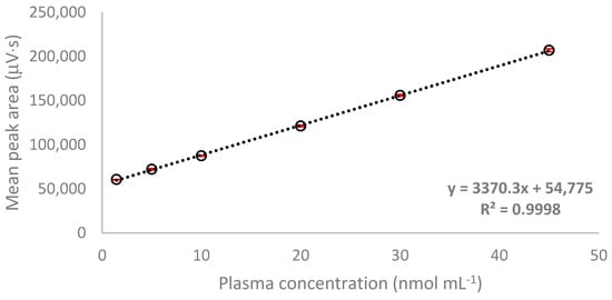 Molecules 26 03321 g0a7
