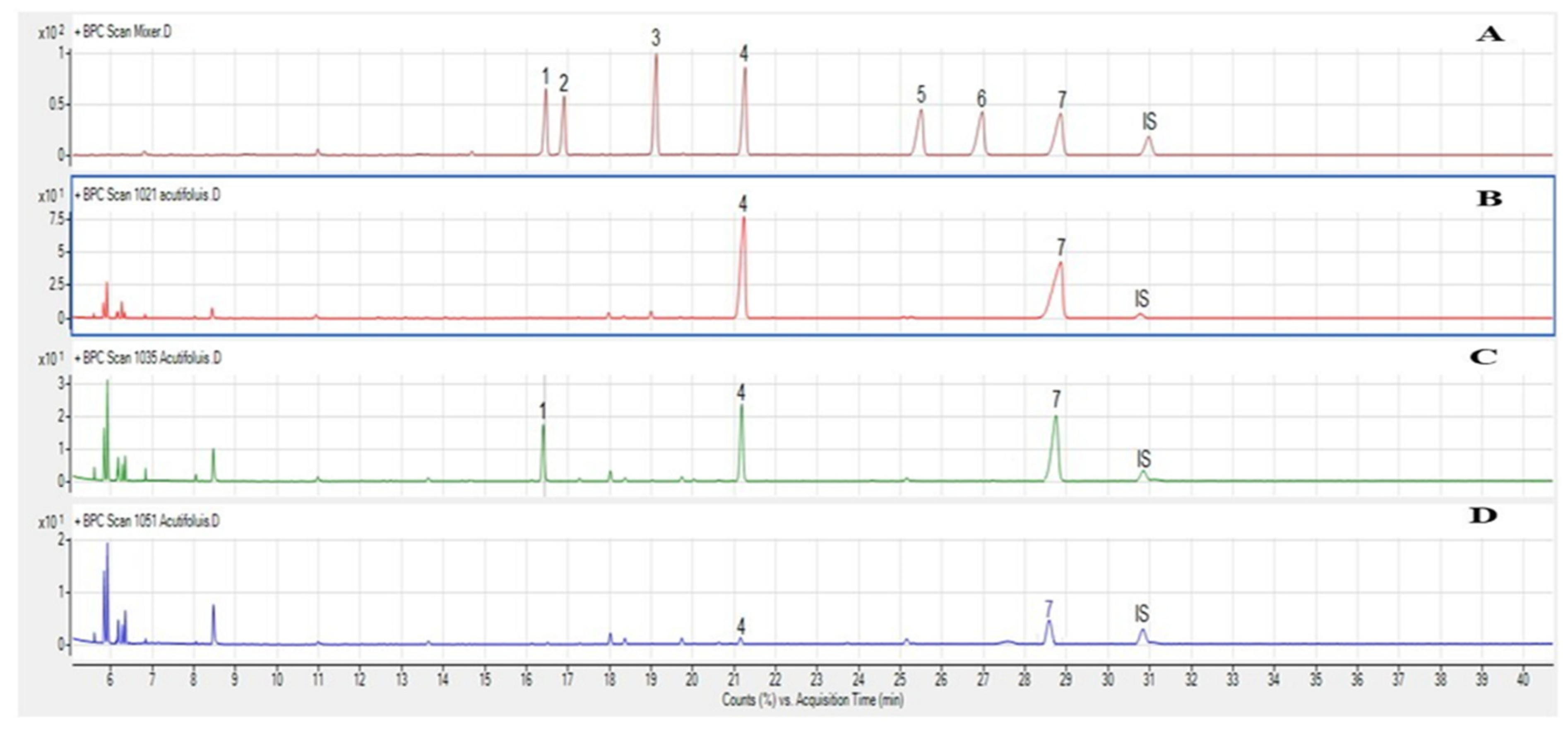 Molecules 26 03328 g002 Molecules 26 03328 g002