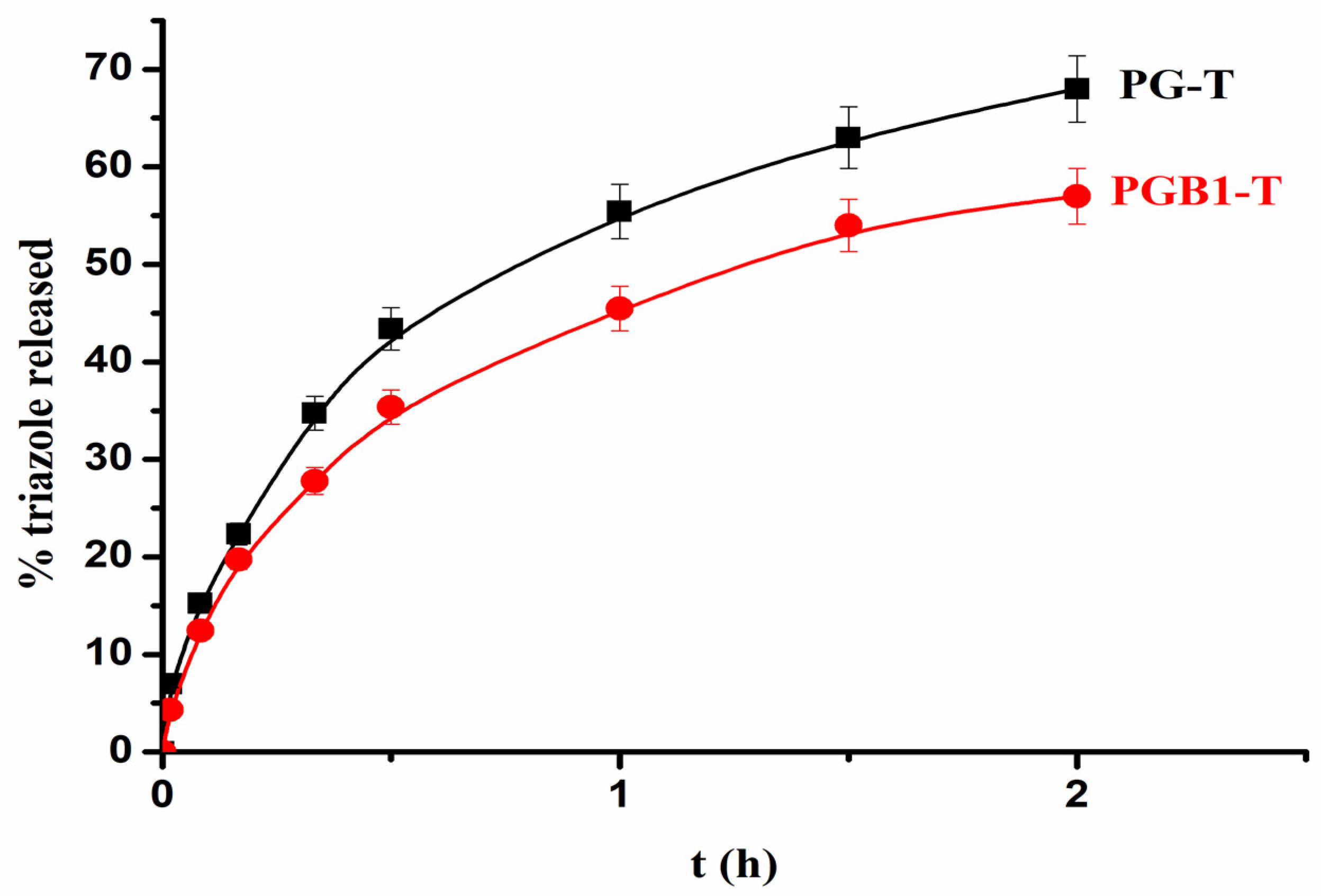 Molecules 26 03330 g014 Molecules 26 03330 g014