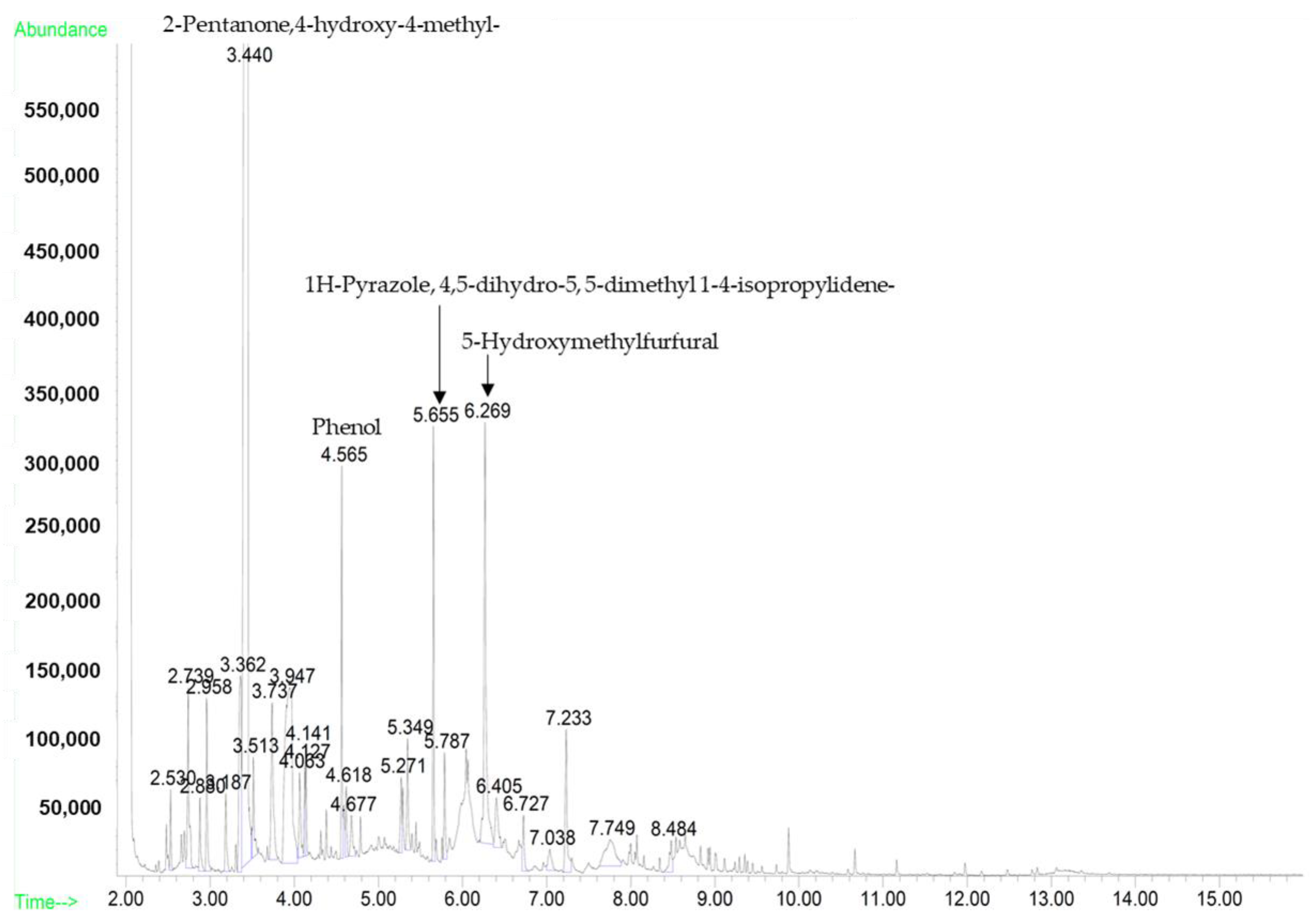 Molecules 26 03346 g002 Molecules 26 03346 g002