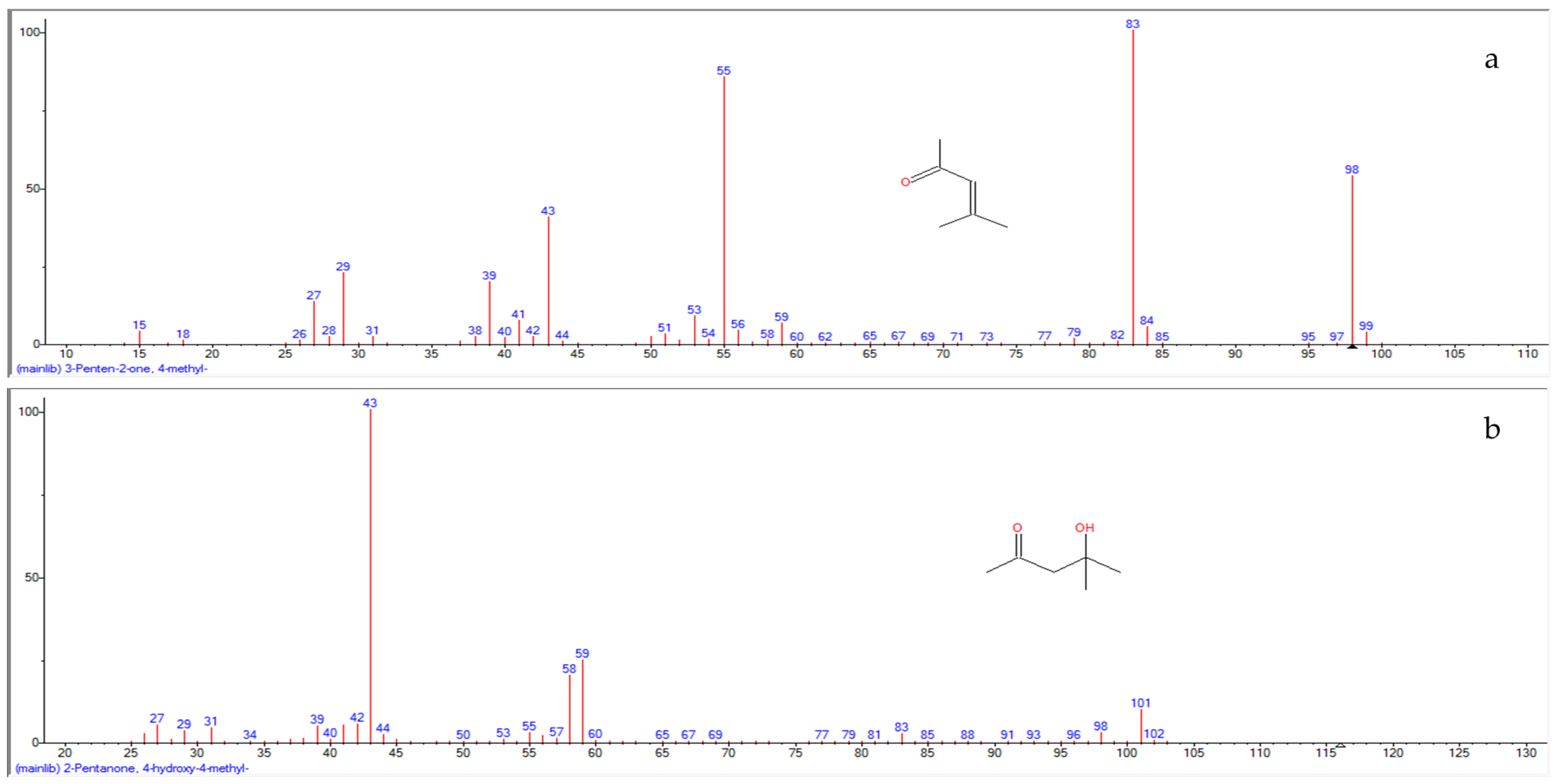 Molecules 26 03346 g003a Molecules 26 03346 g003a