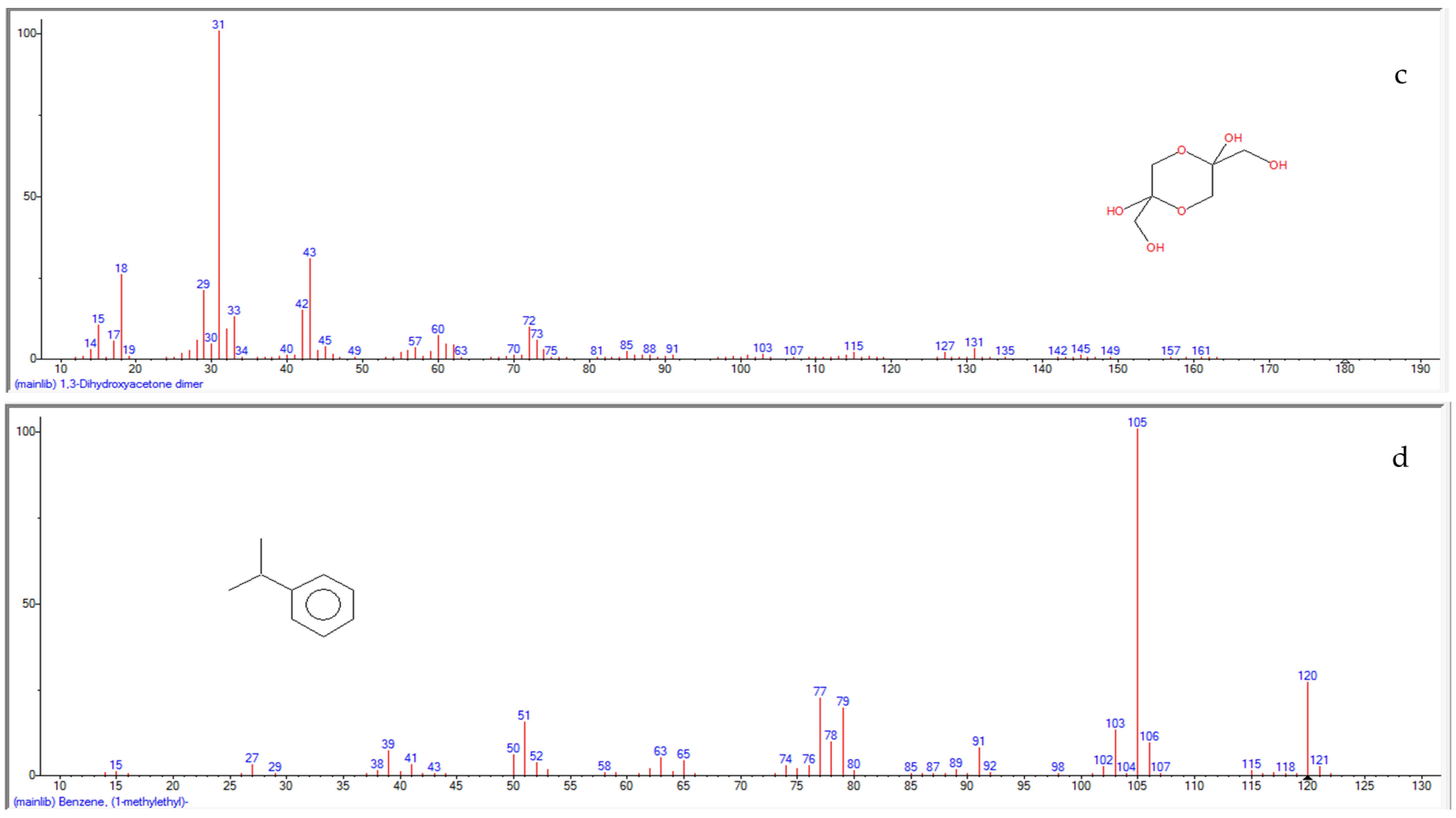 Molecules 26 03346 g003b Molecules 26 03346 g003b