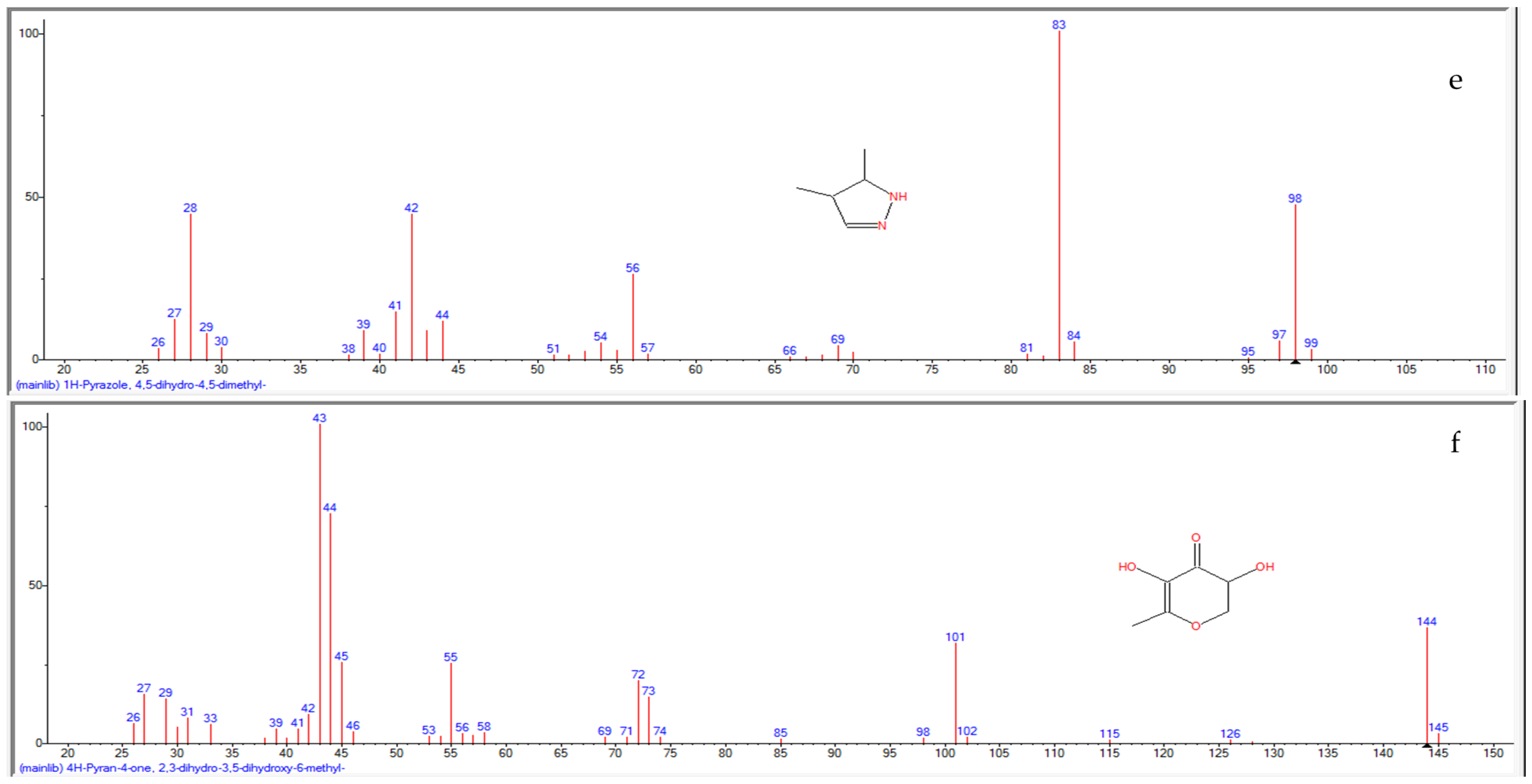 Molecules 26 03346 g003c Molecules 26 03346 g003c