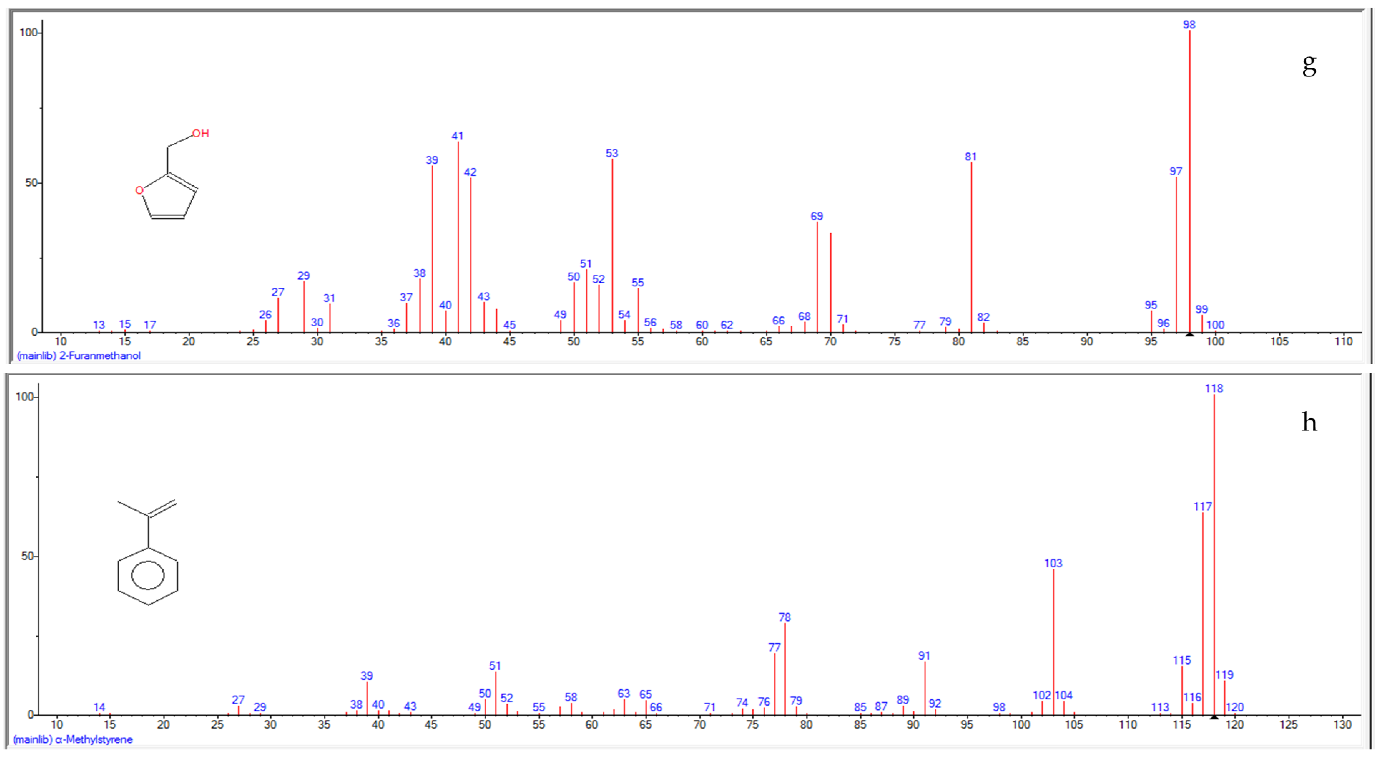 Molecules 26 03346 g003d Molecules 26 03346 g003d
