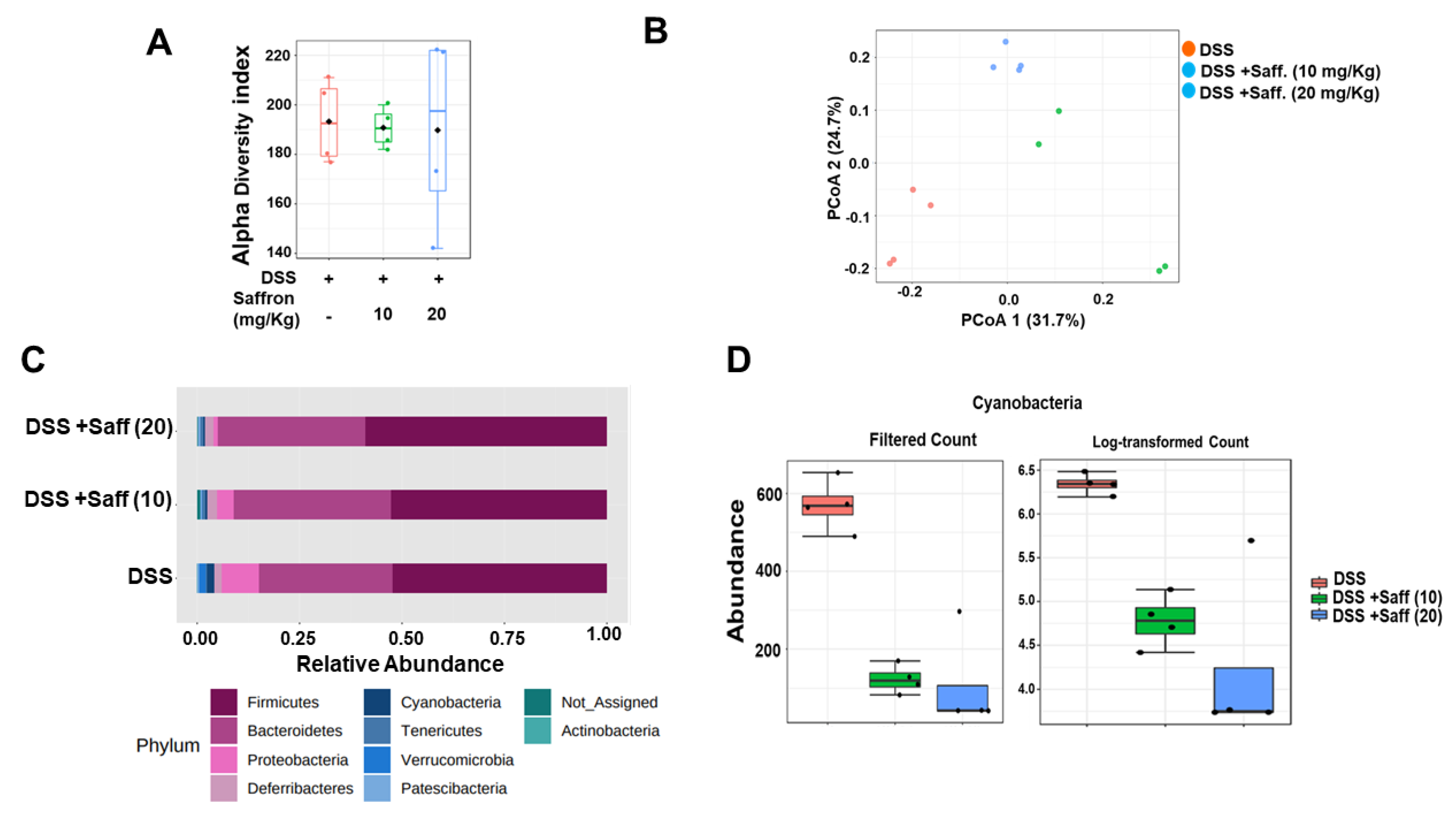 Molecules 26 03351 g003