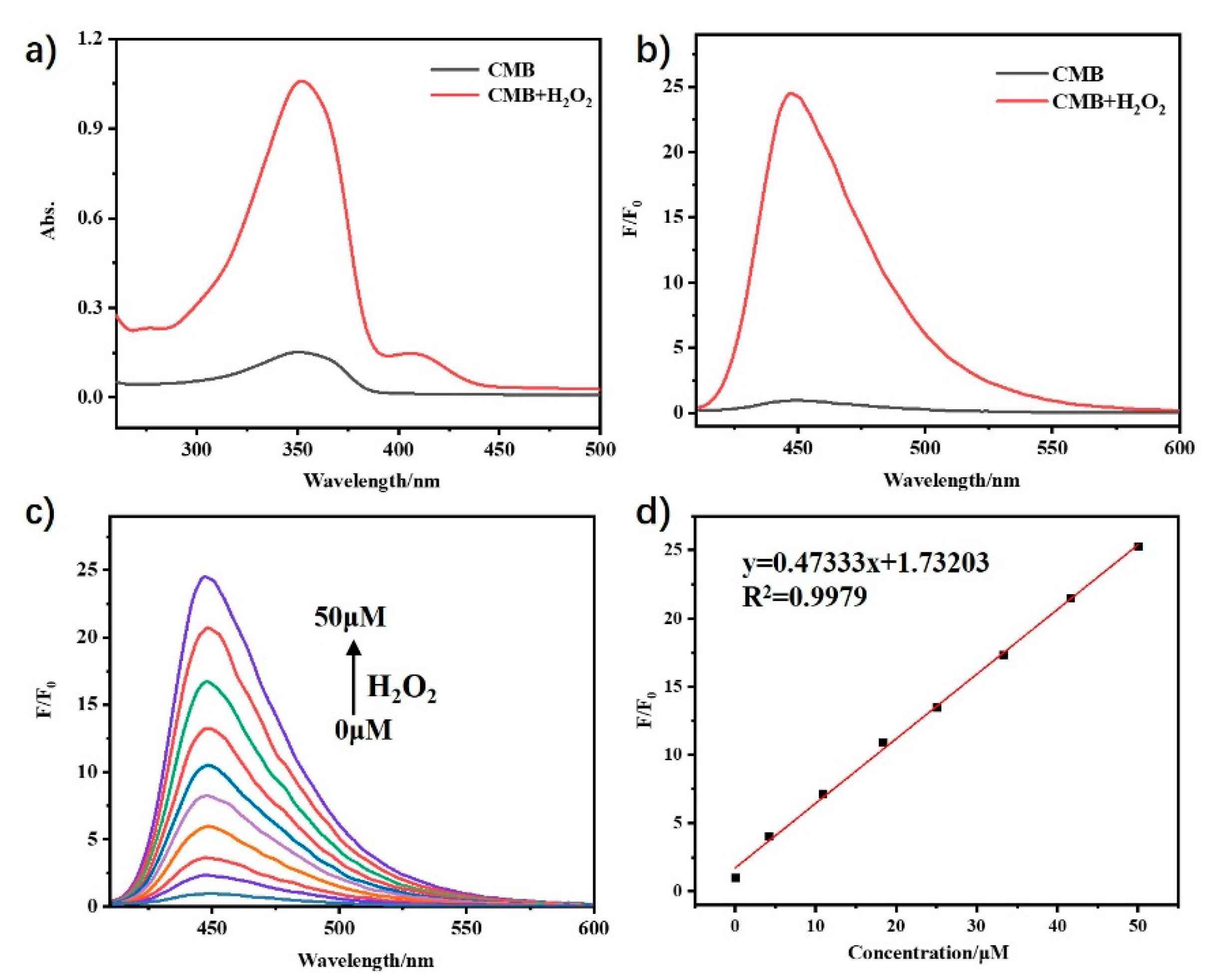 Molecules 26 03352 g001 Molecules 26 03352 g001