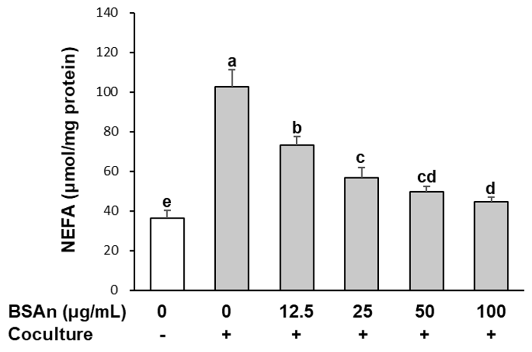 Molecules 26 03363 g005