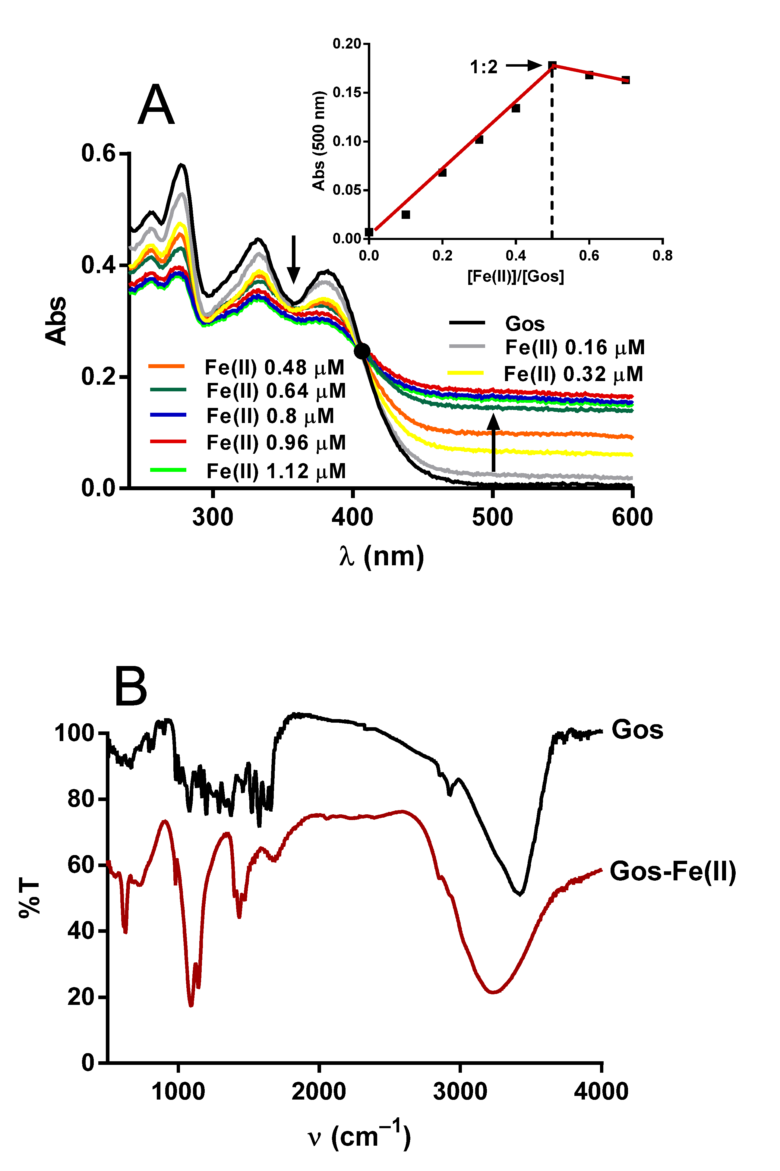 Molecules 26 03364 g006