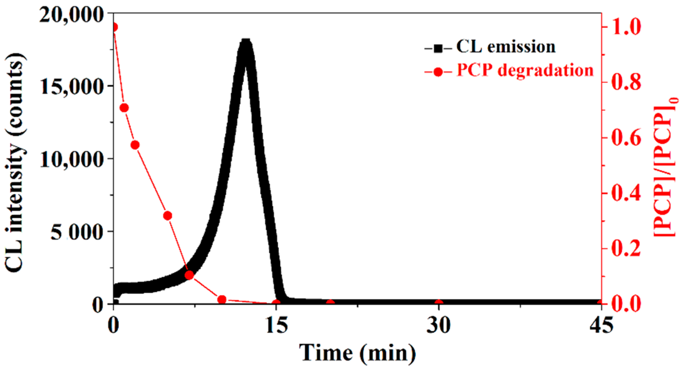Molecules 26 03365 g002