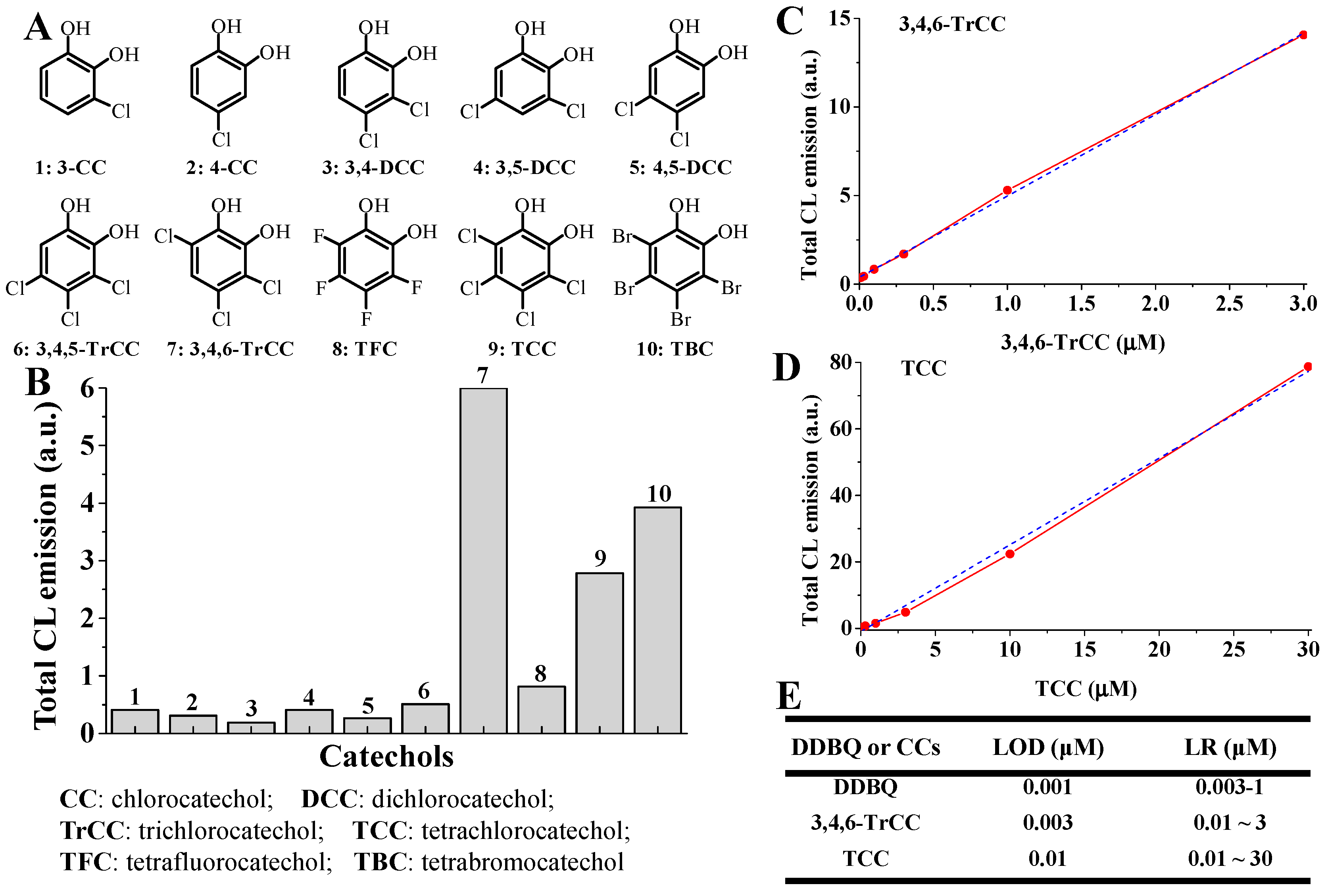 Molecules 26 03365 g007
