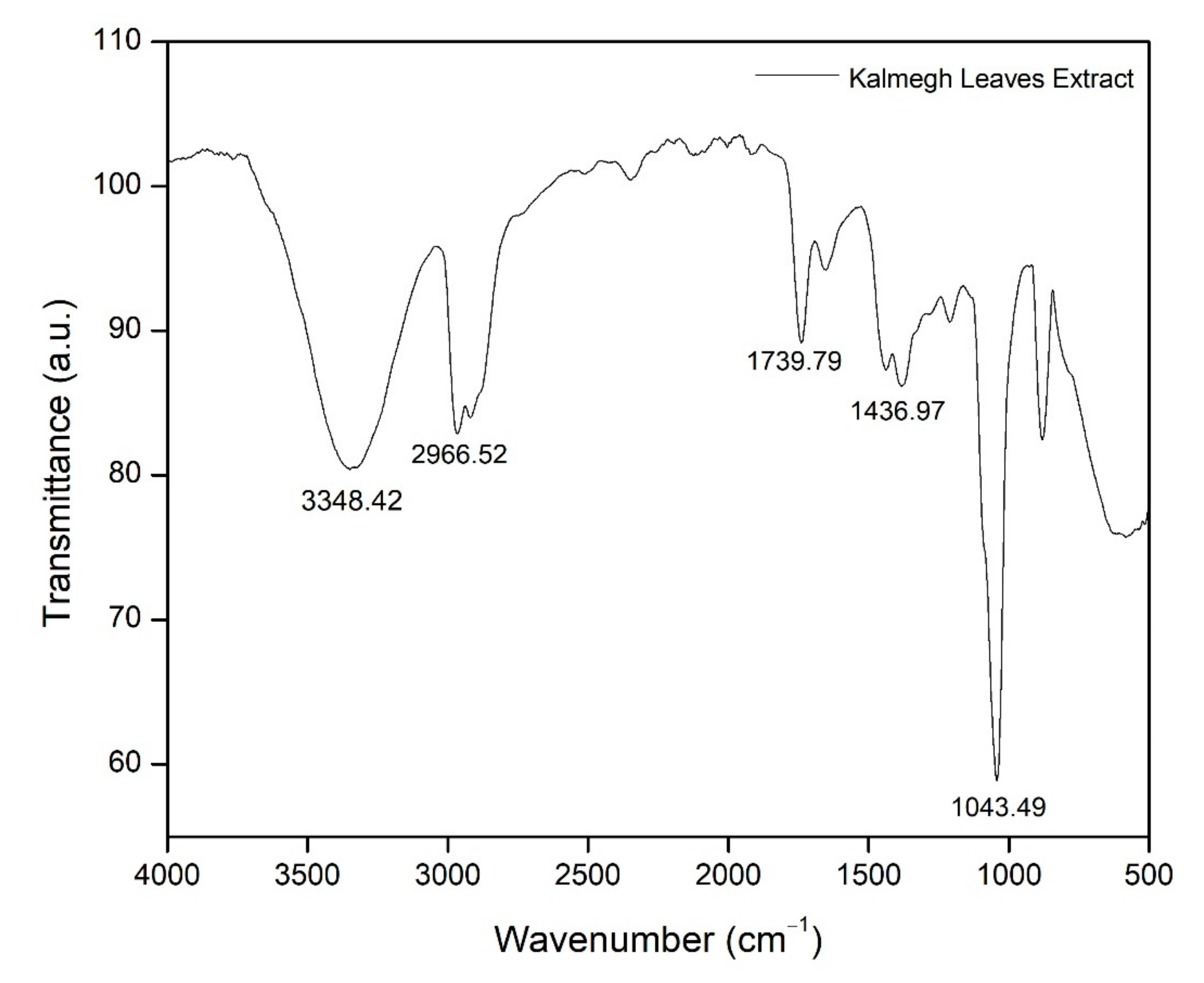 Molecules 26 03379 g001