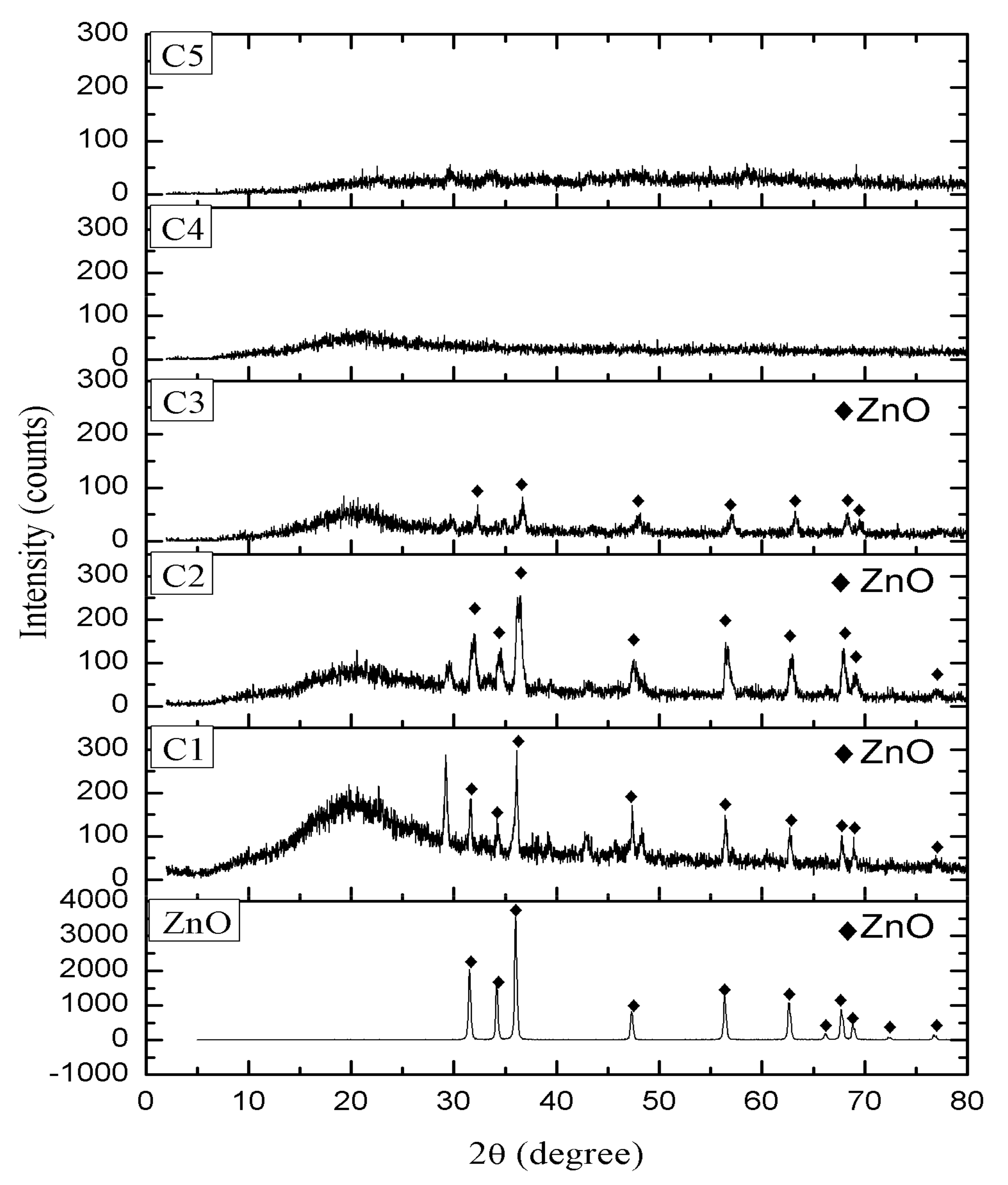 Molecules 26 03379 g003