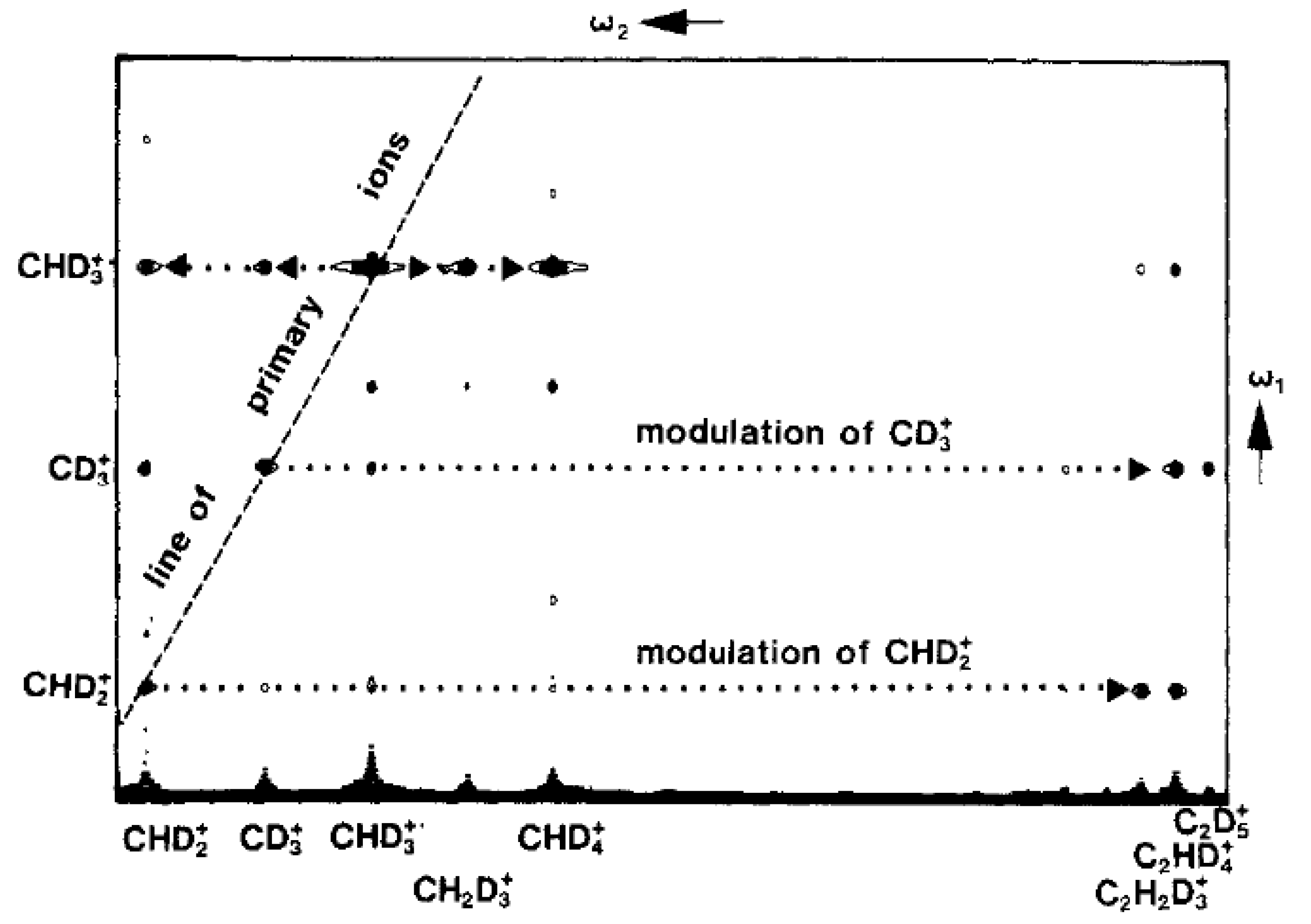 Molecules 26 03381 g003