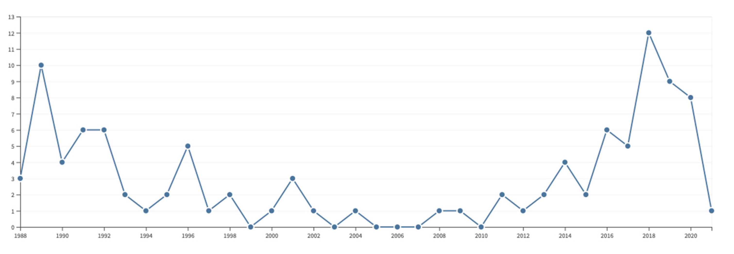 Molecules 26 03381 g007