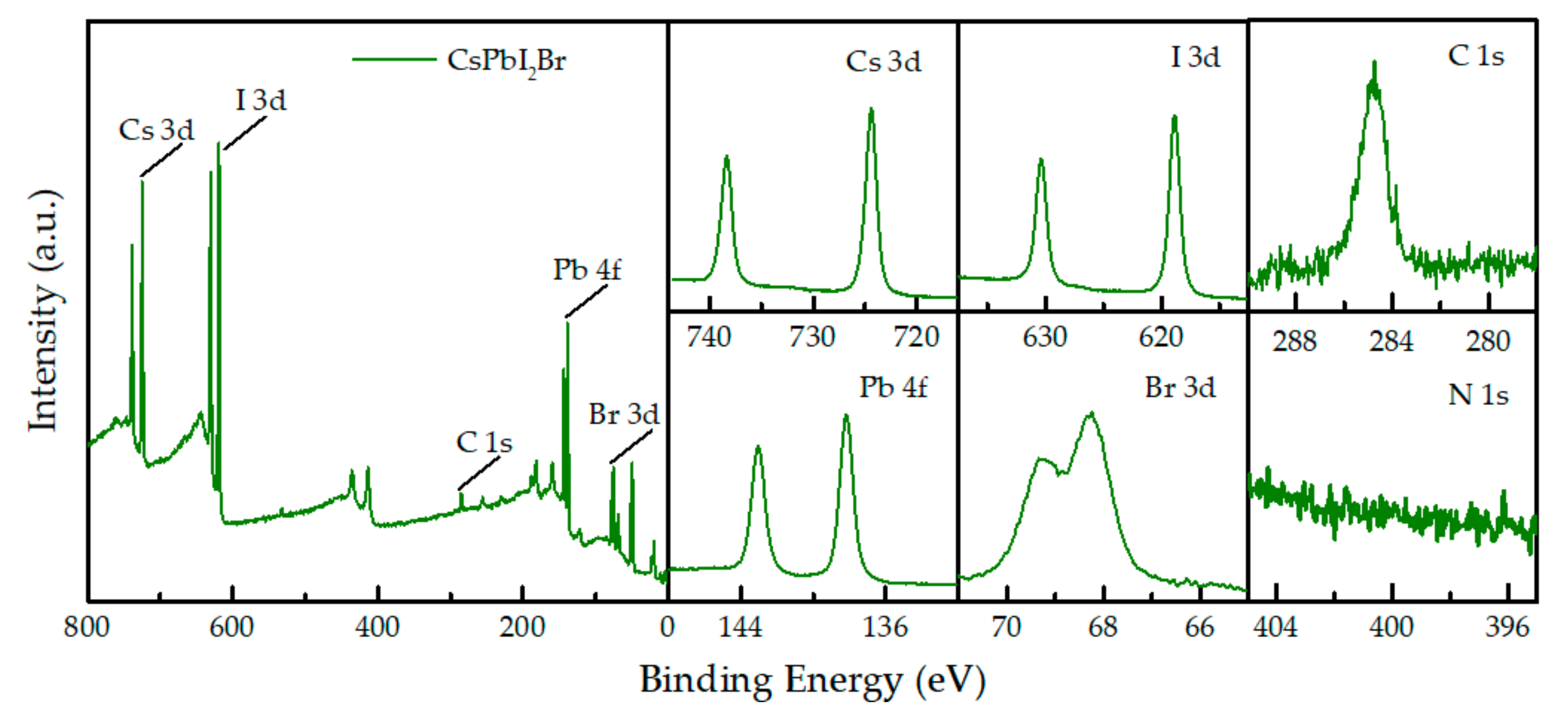 Molecules 26 03398 g002 Molecules 26 03398 g002