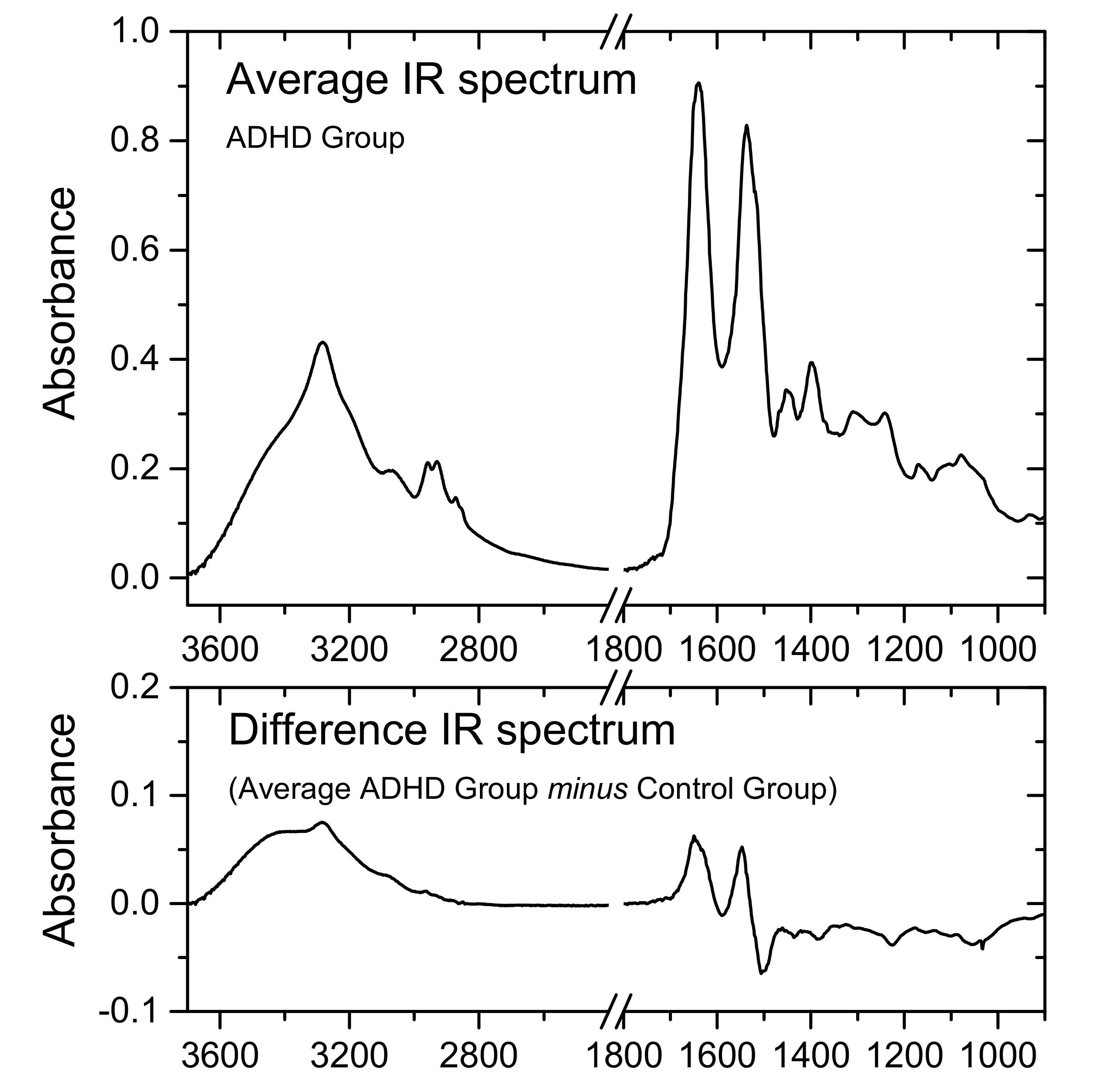 Molecules 26 03400 g002