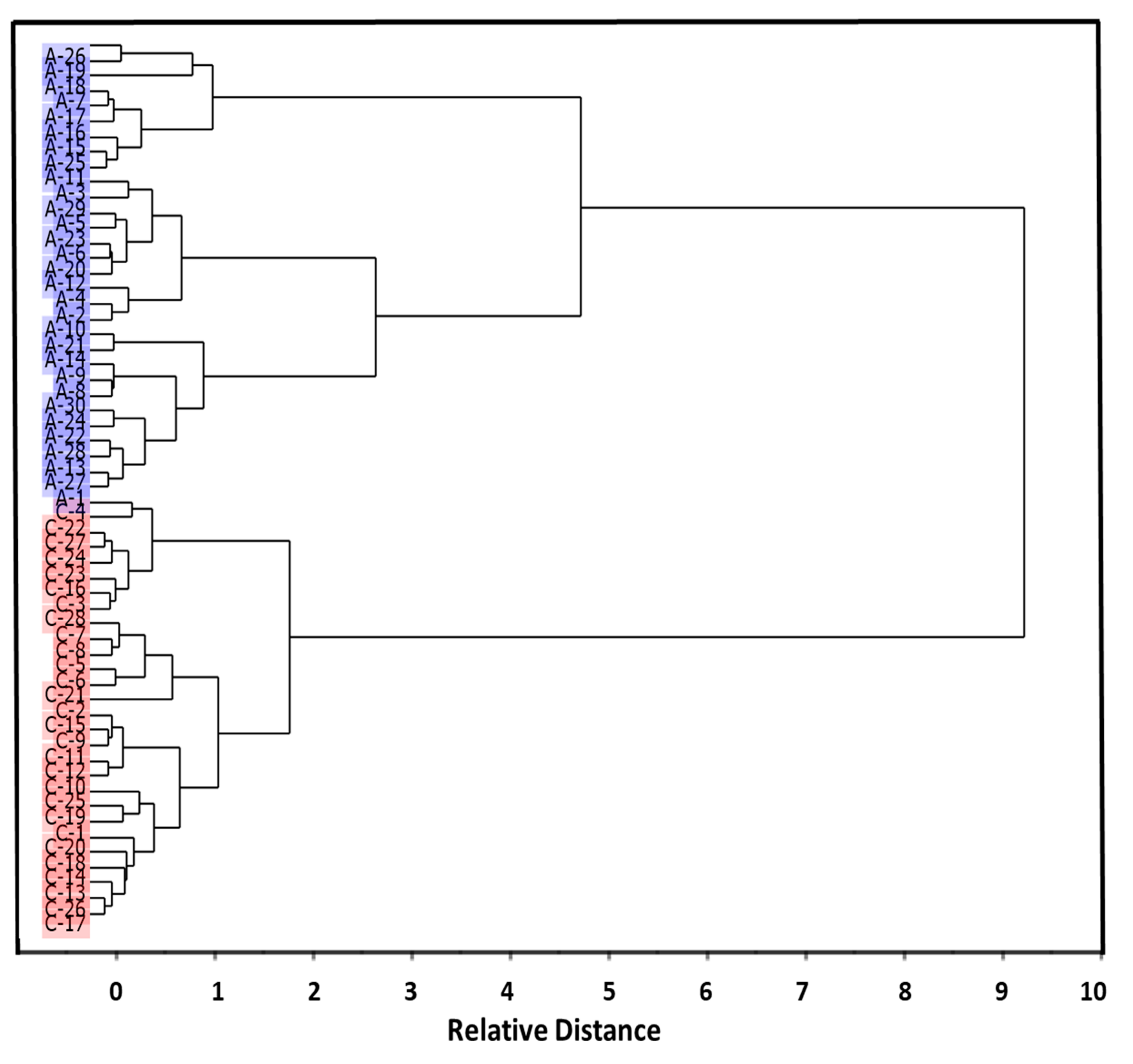 Molecules 26 03400 g003