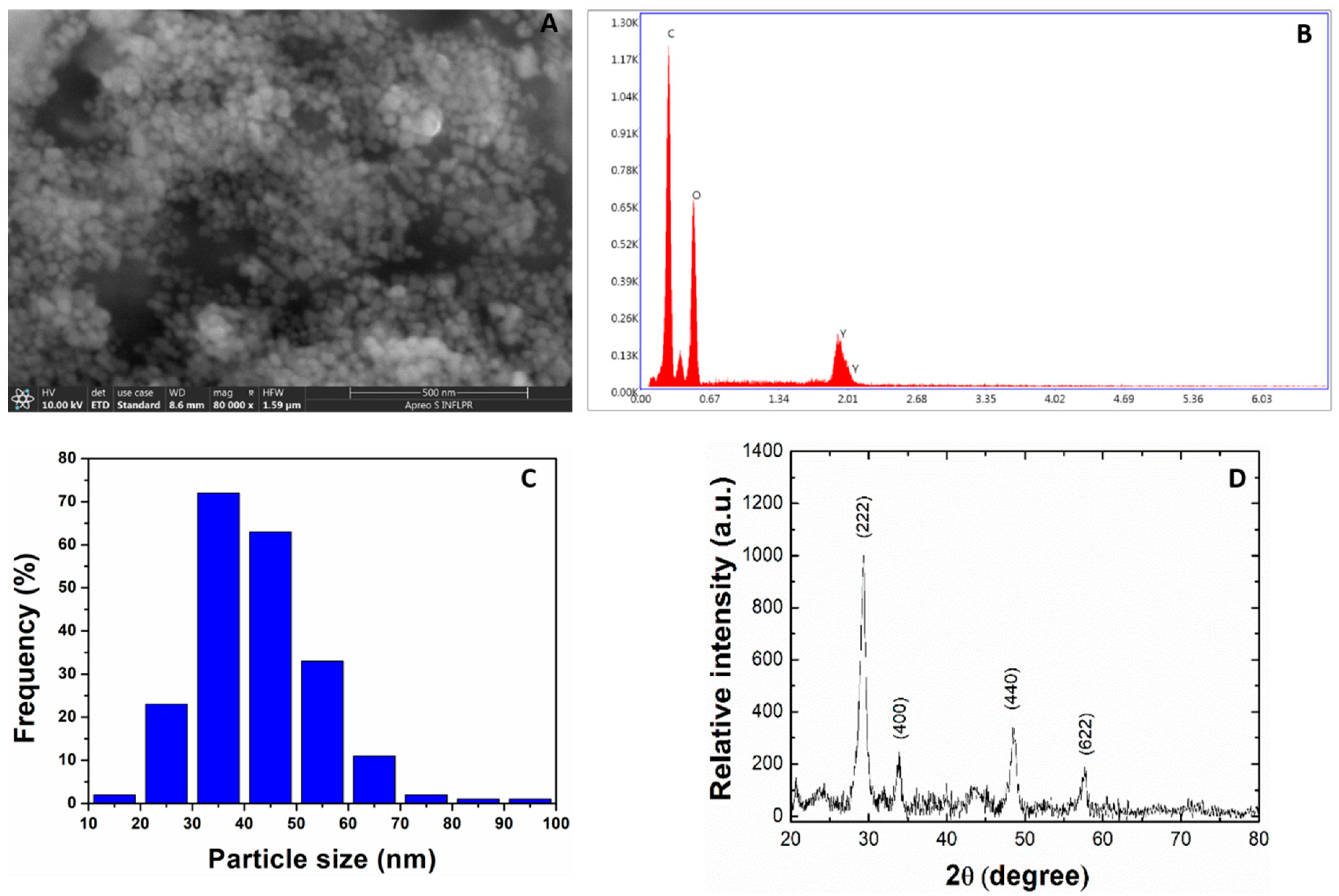 Molecules 26 03403 g001 Molecules 26 03403 g001