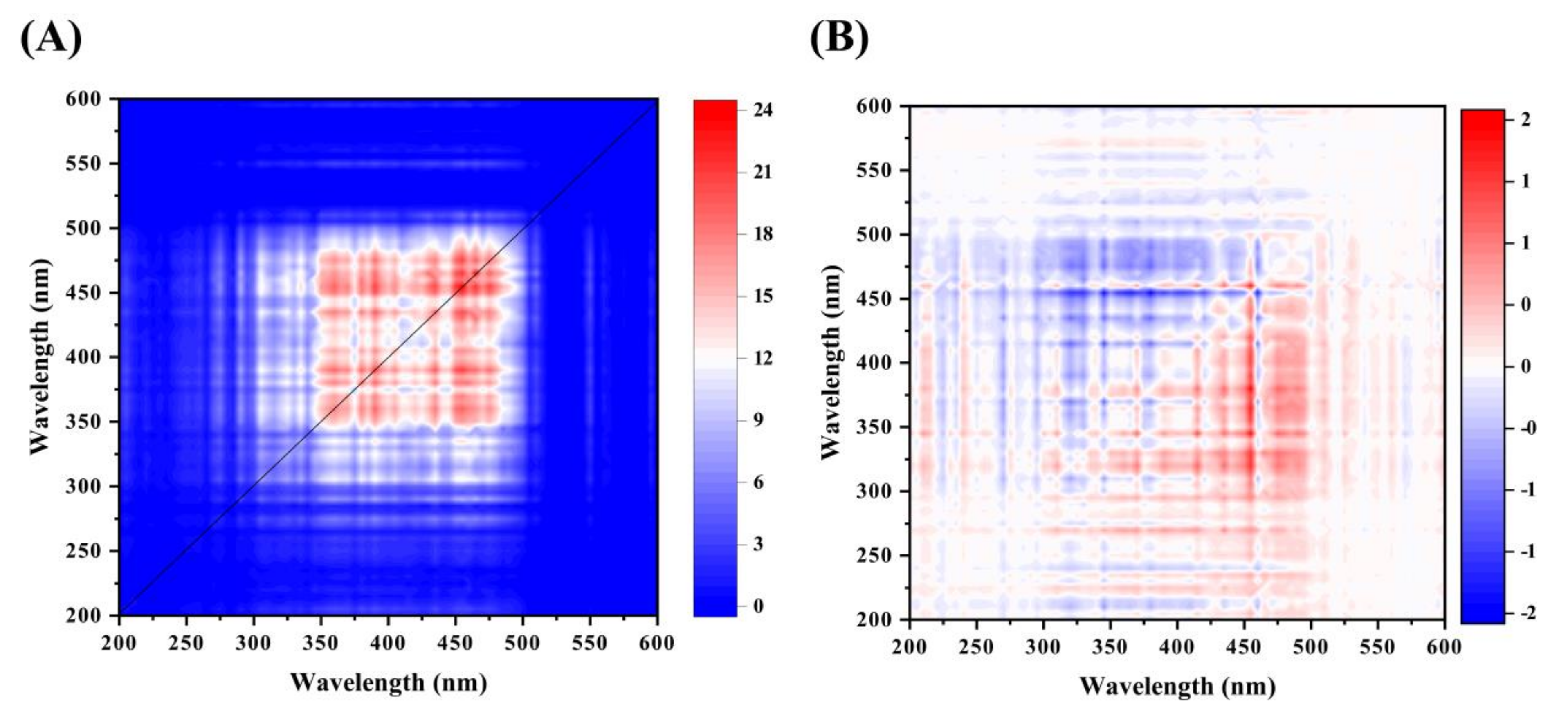 Molecules 26 03416 g003