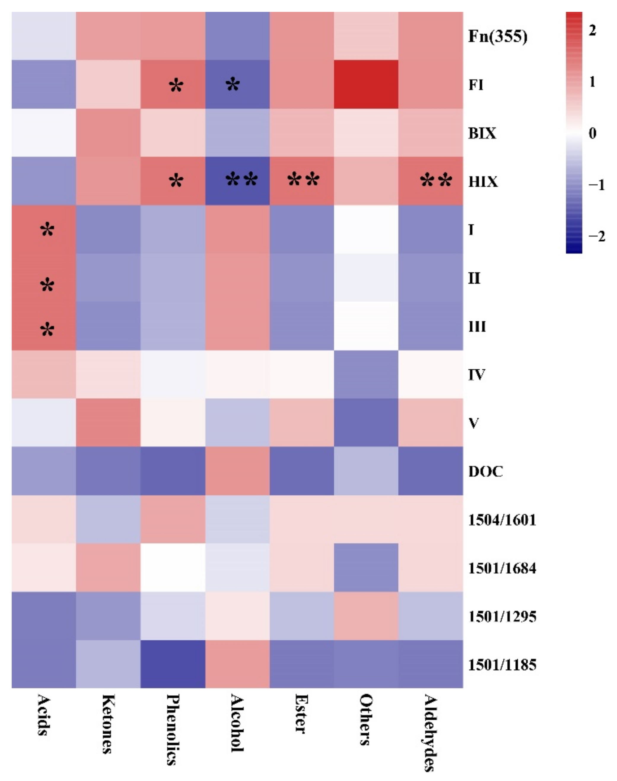 Molecules 26 03416 g005