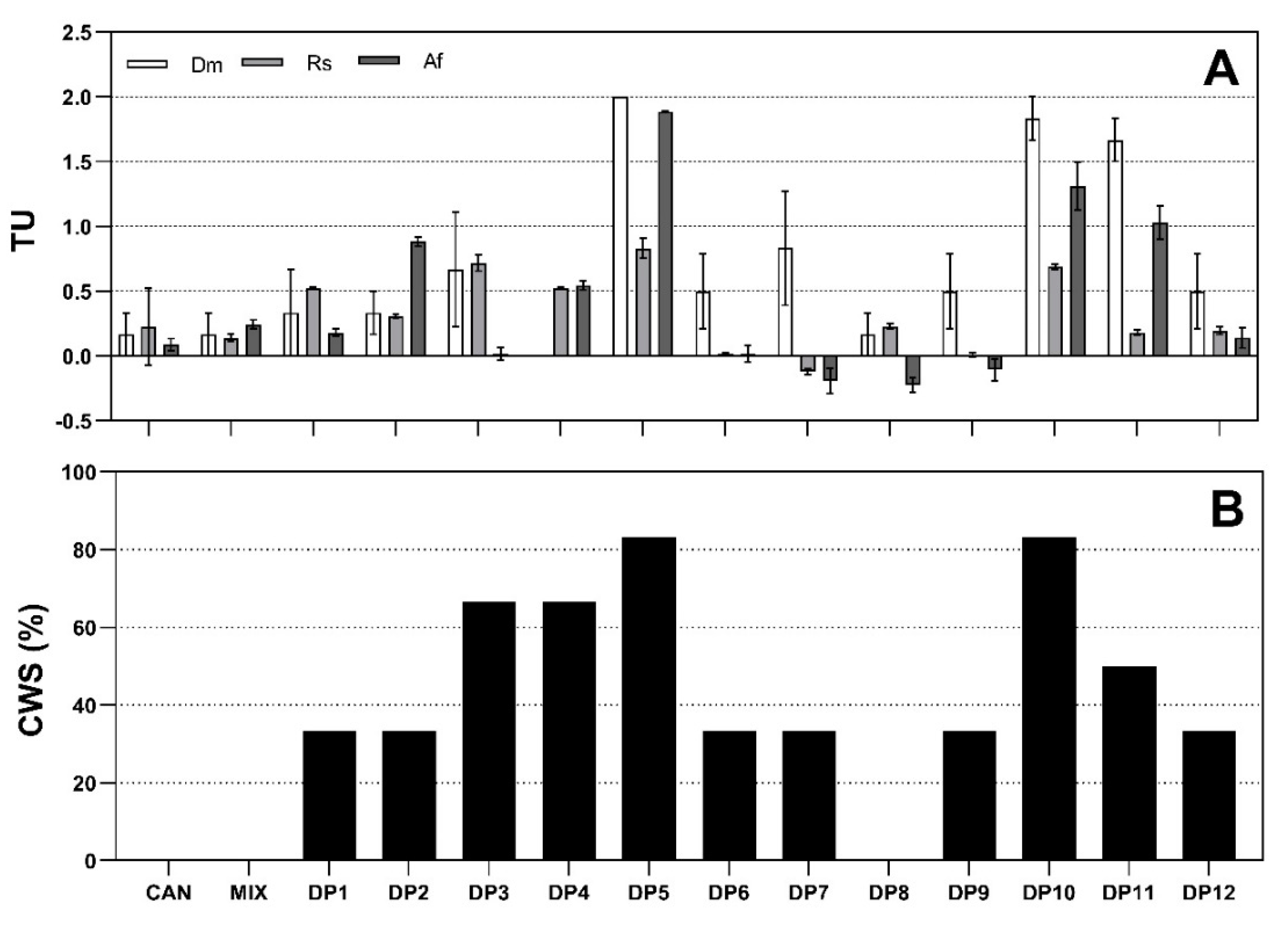 Molecules 26 03422 g003 Molecules 26 03422 g003